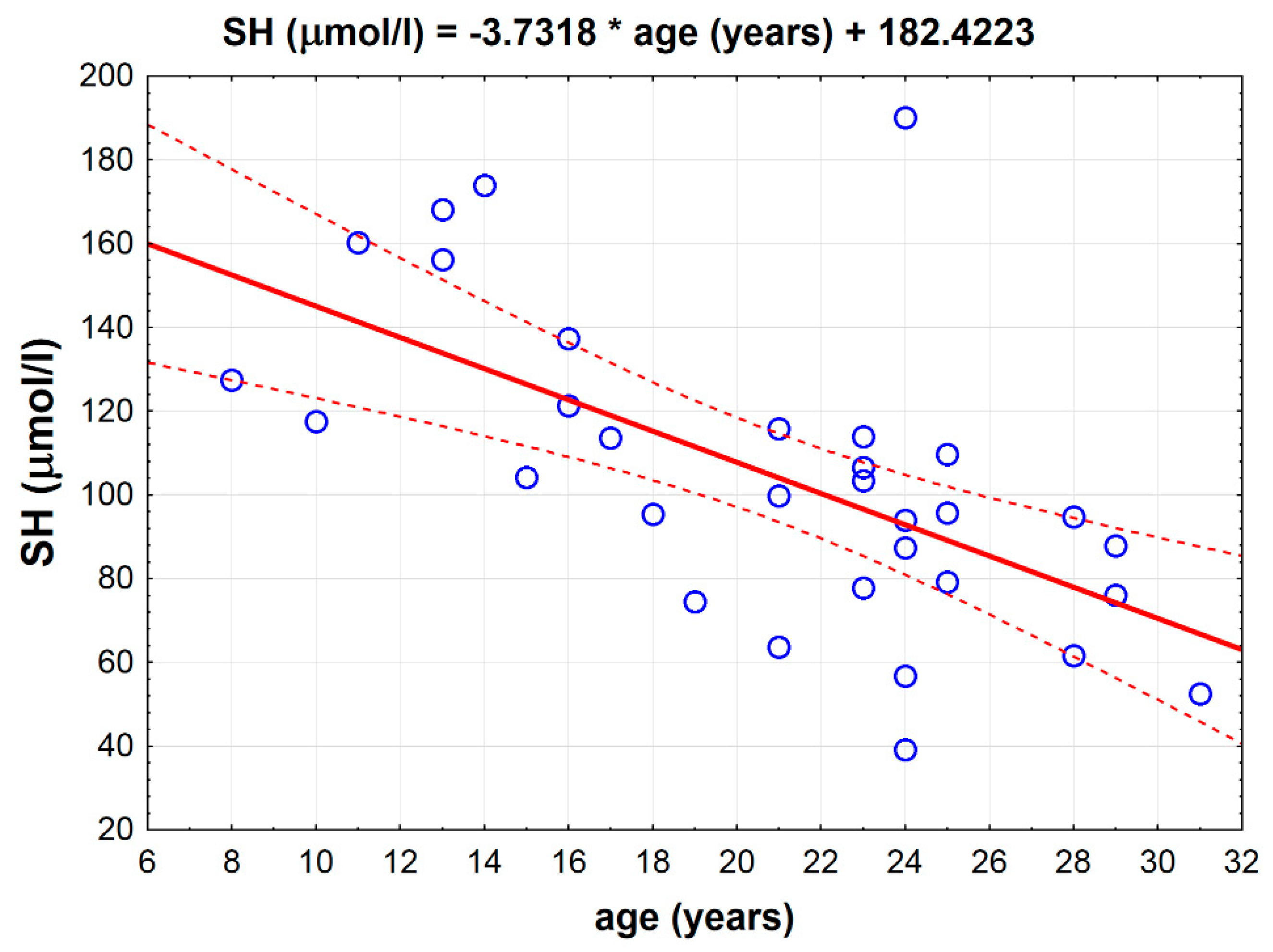 Antioxidants 09 00444 g002