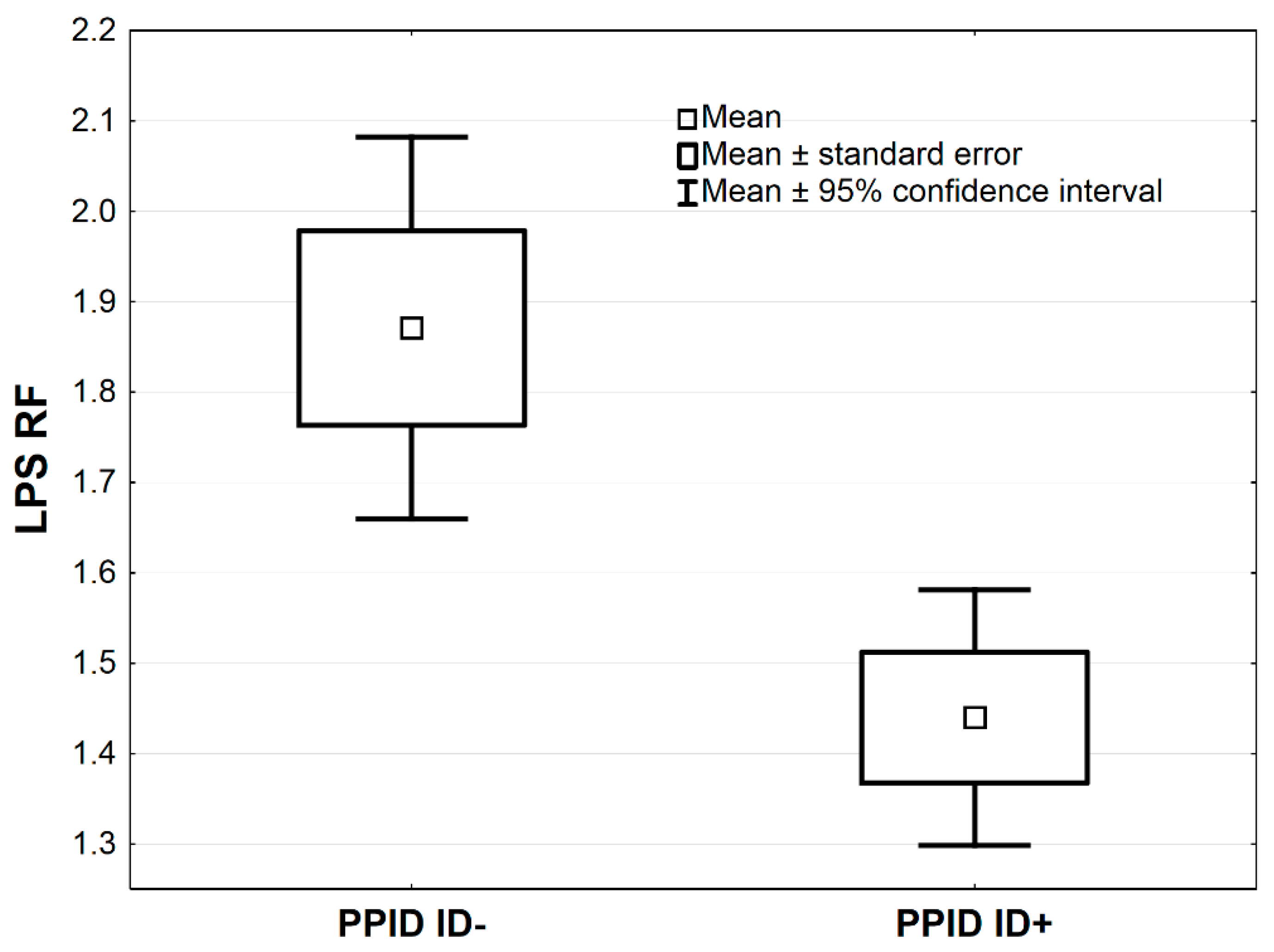 Antioxidants 09 00444 g004
