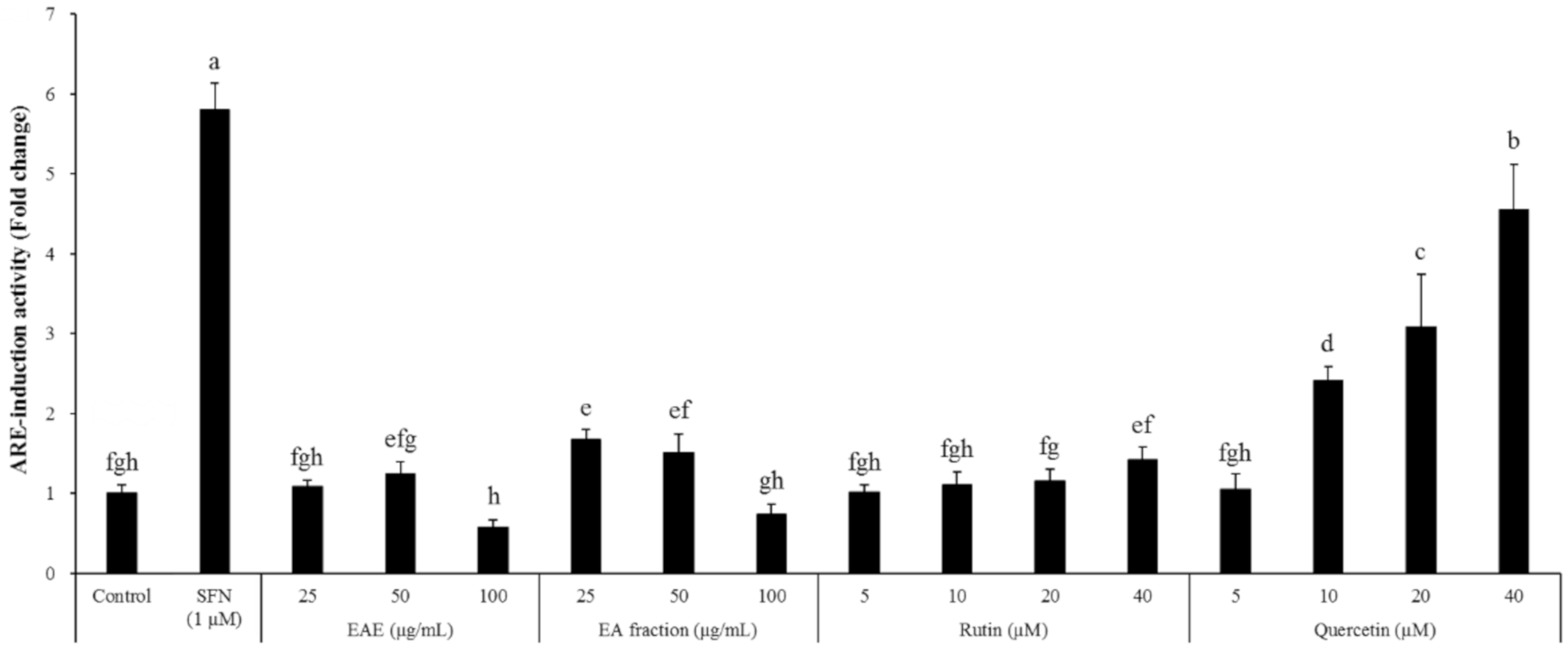 Antioxidants 09 00449 g008