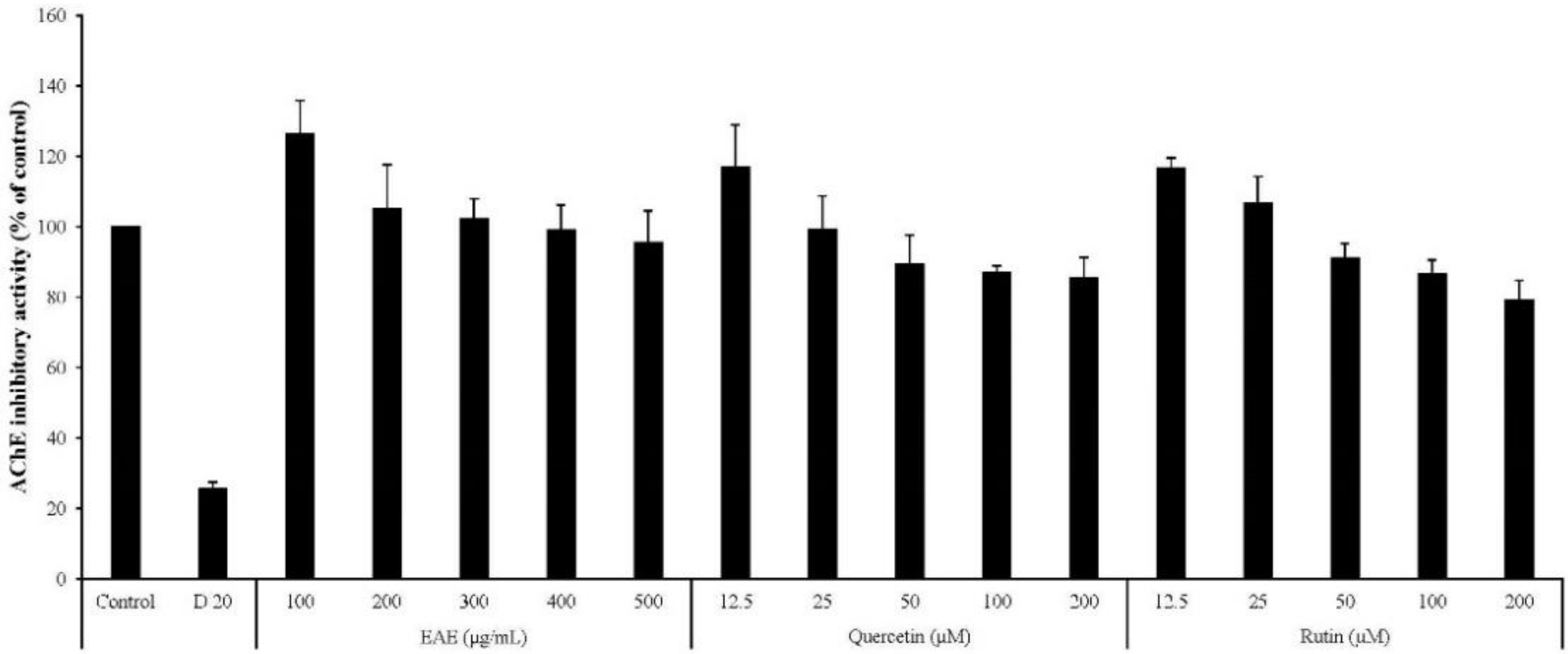 Antioxidants 09 00449 g009