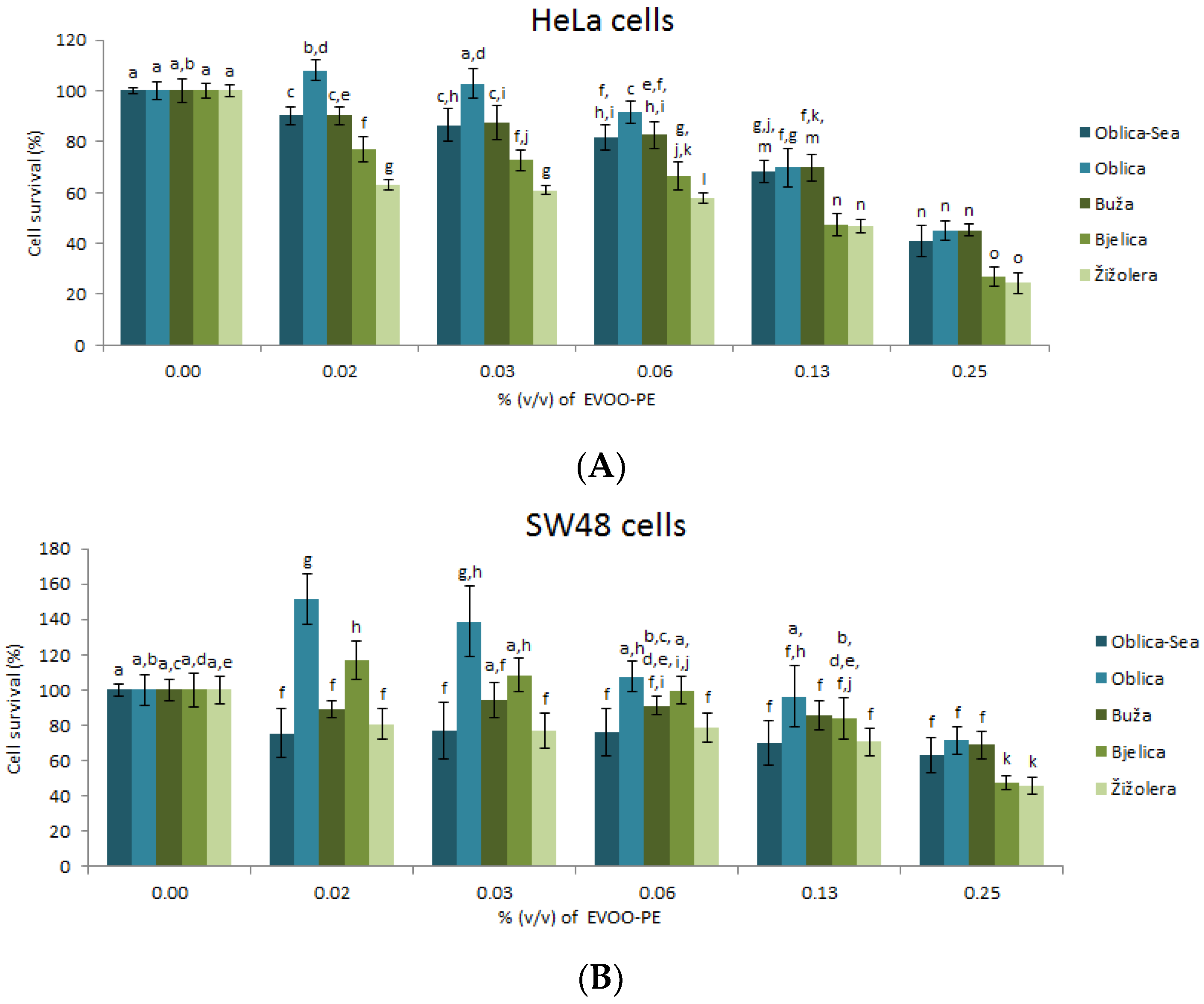 Antioxidants 09 00453 g001