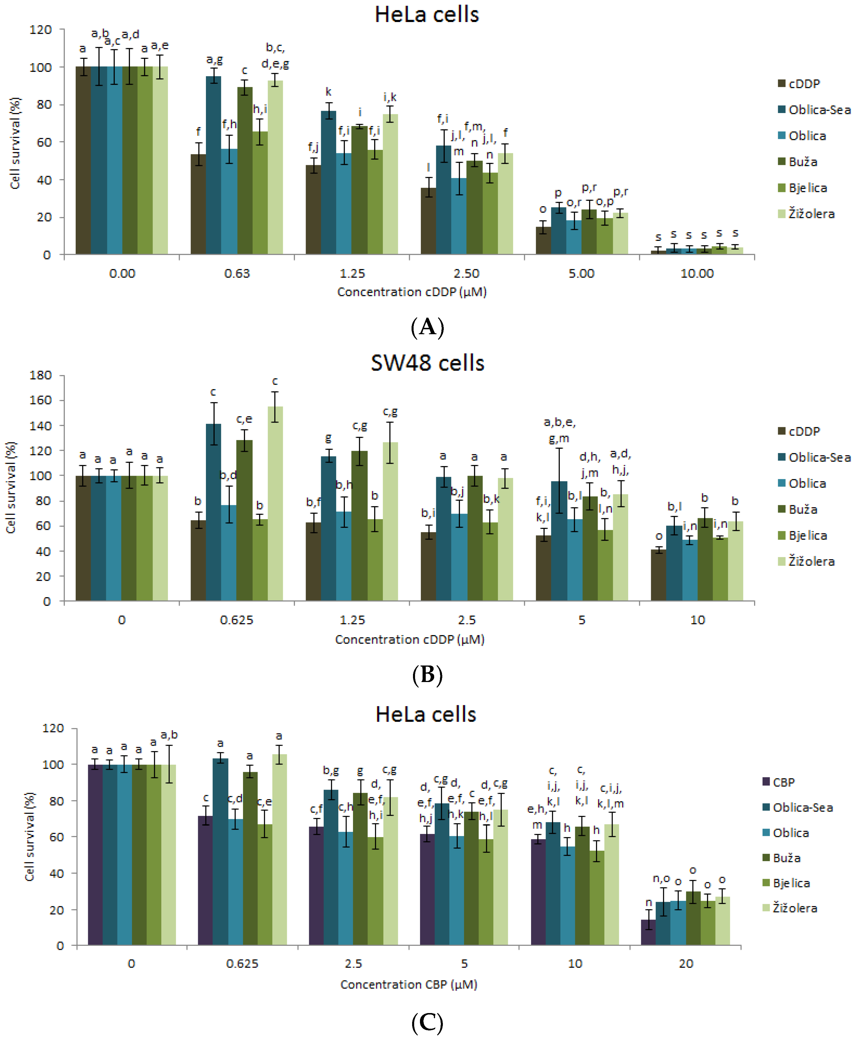 Antioxidants 09 00453 g002
