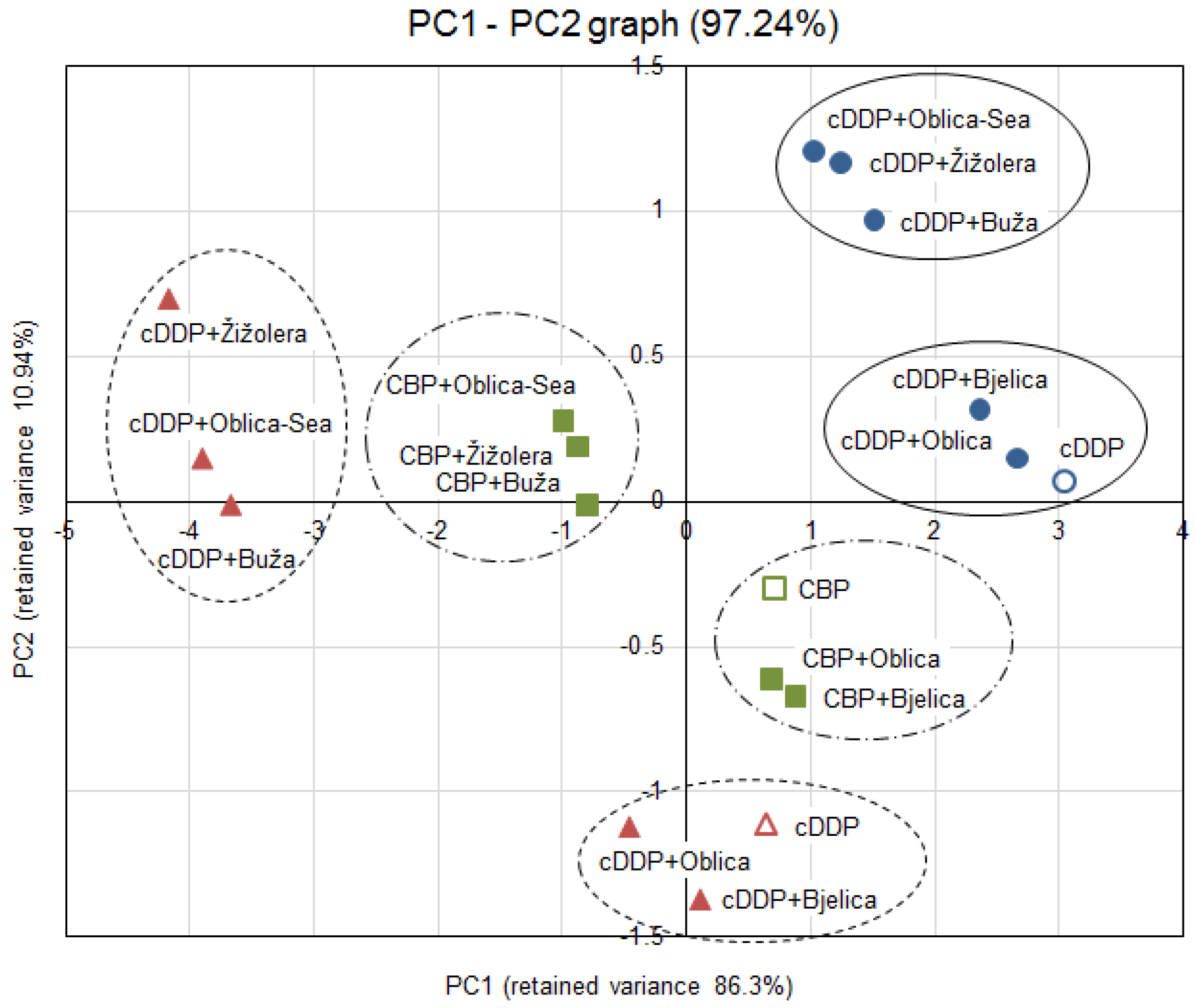 Antioxidants 09 00453 g003
