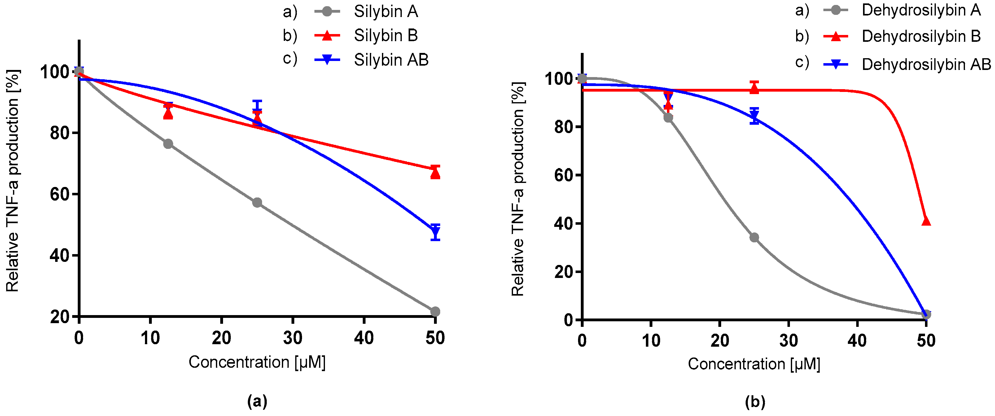 Antioxidants 09 00455 g005