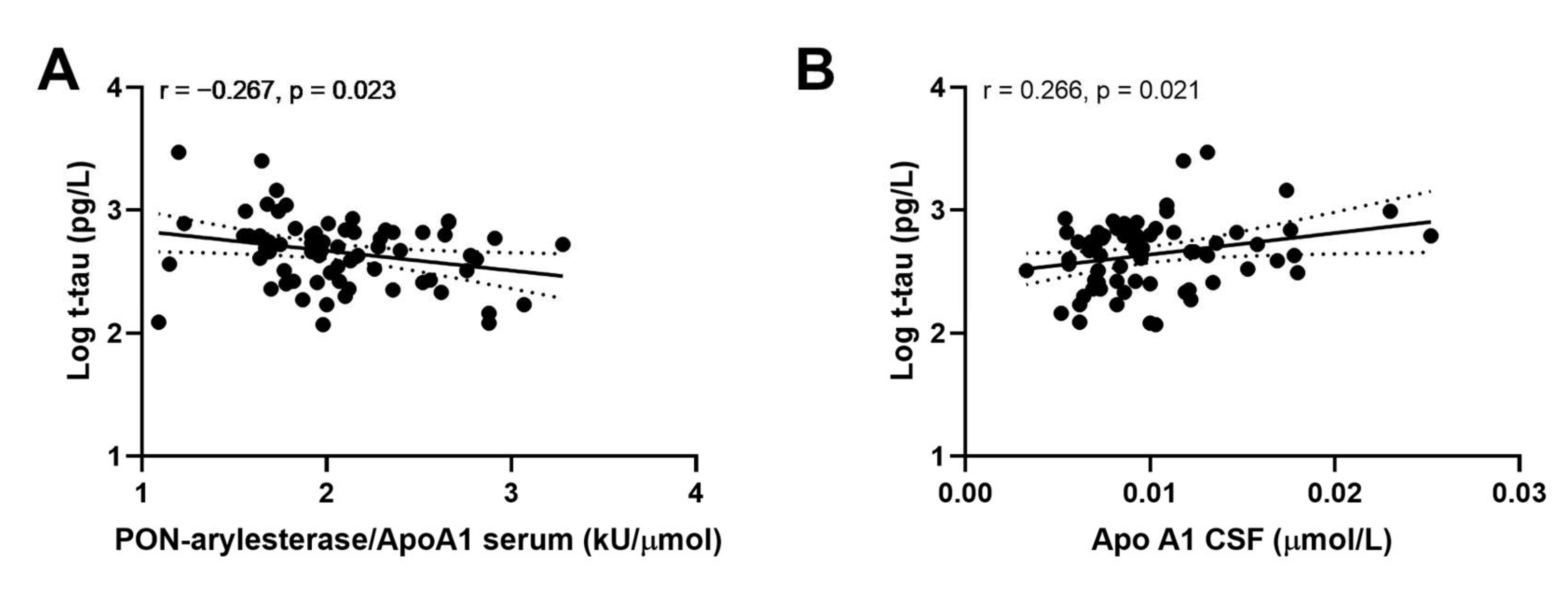Antioxidants 09 00456 g004 Antioxidants 09 00456 g004