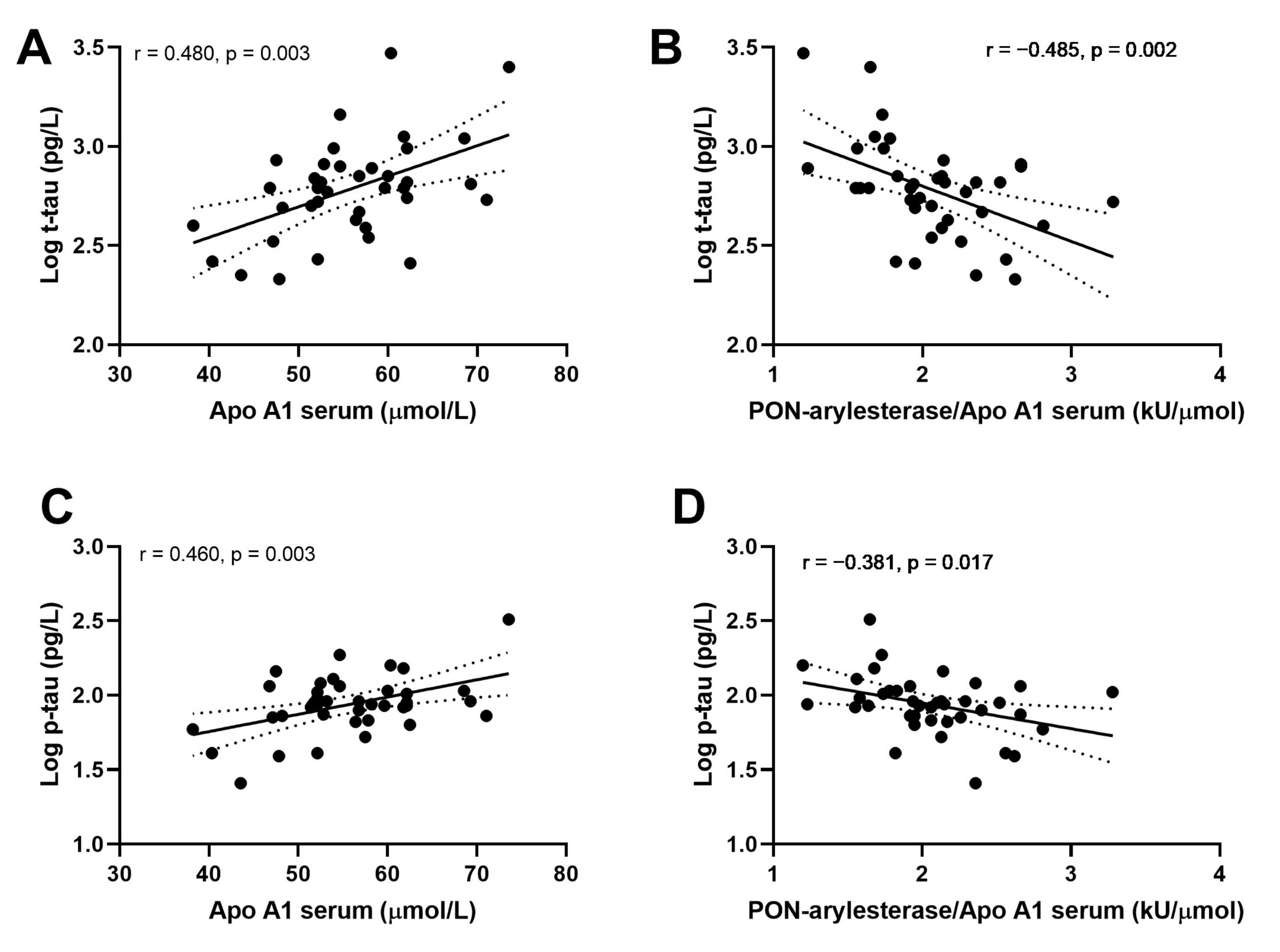 Antioxidants 09 00456 g005 Antioxidants 09 00456 g005