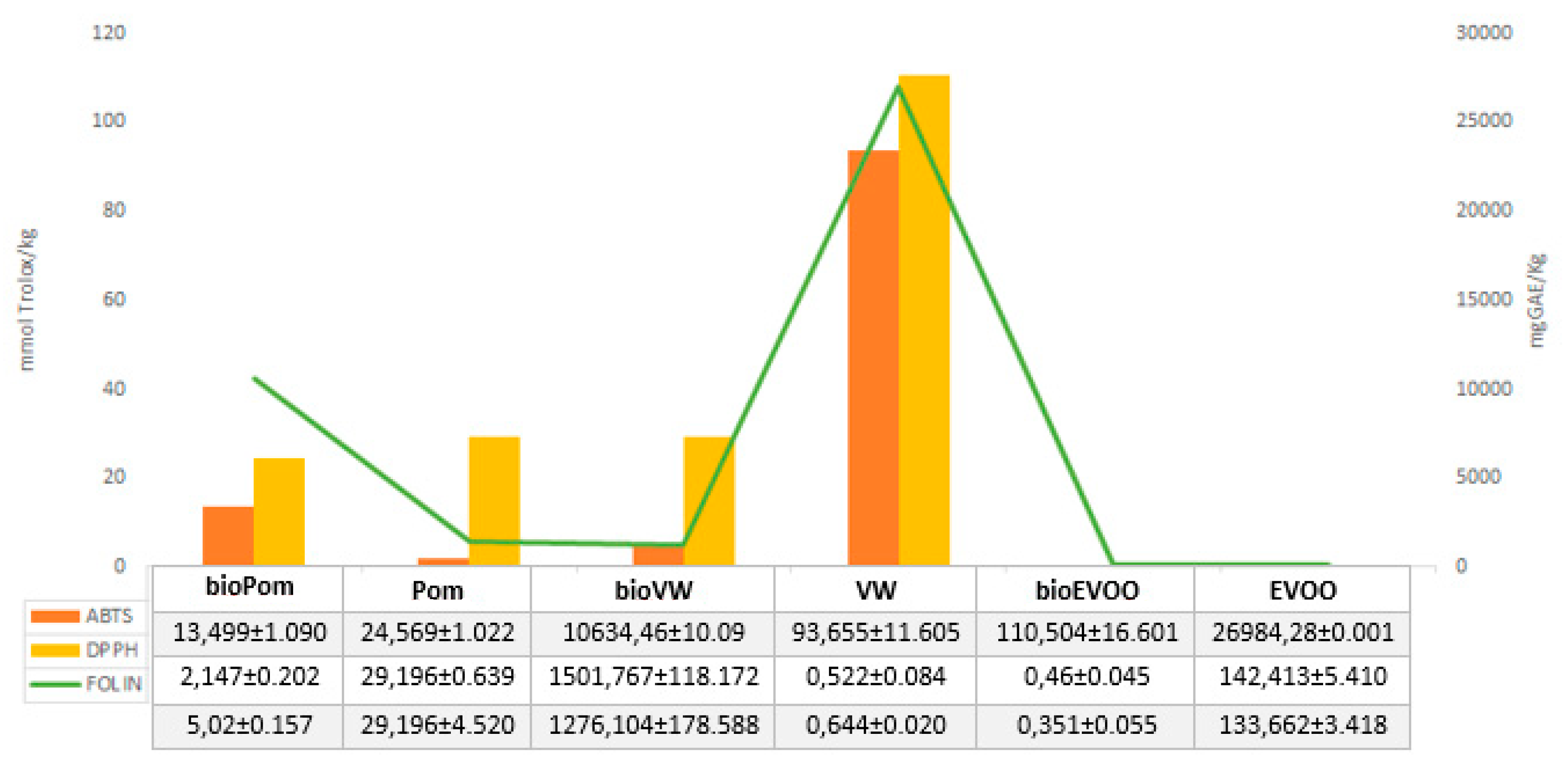 Antioxidants 09 00466 g003