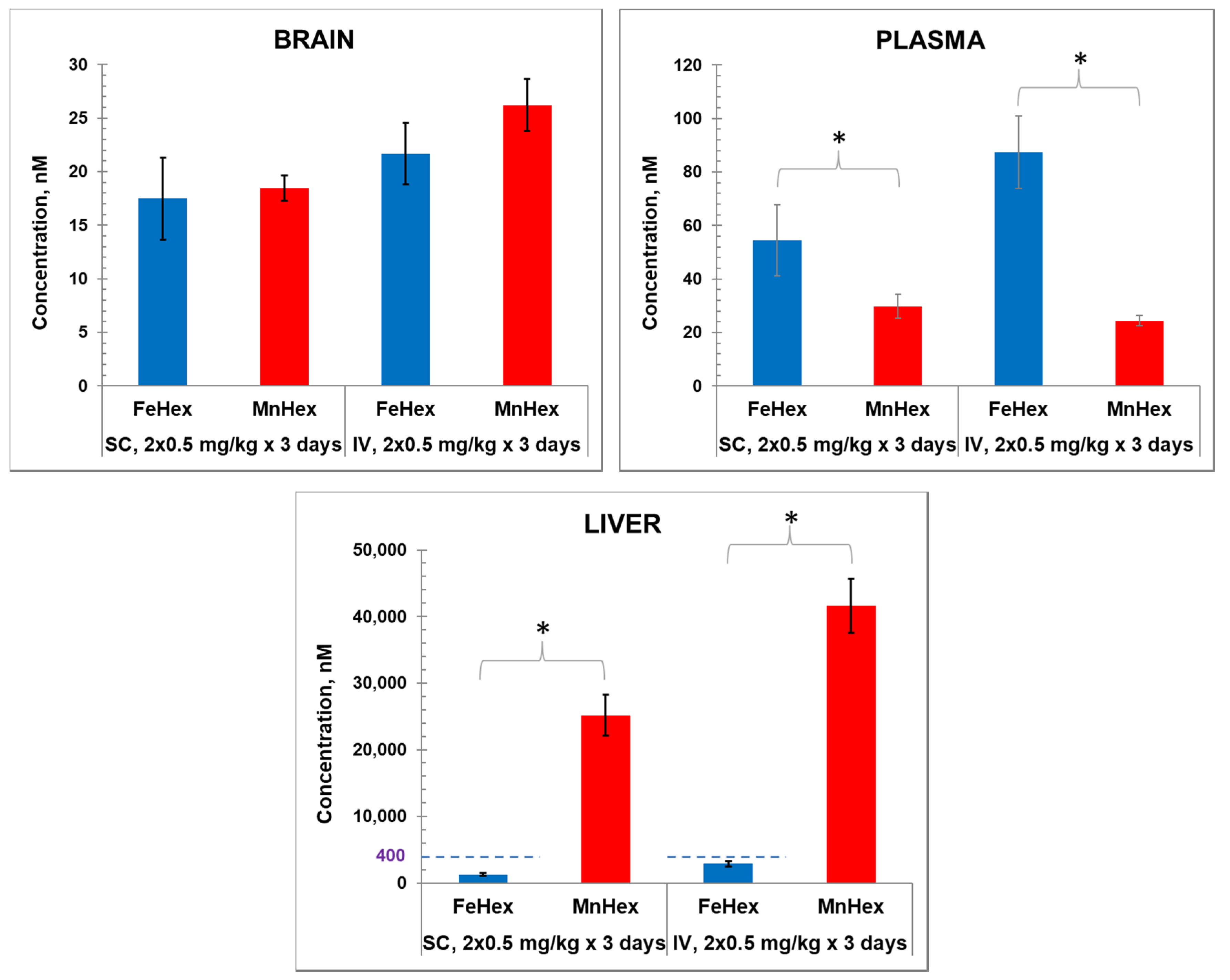 Antioxidants 09 00467 g004