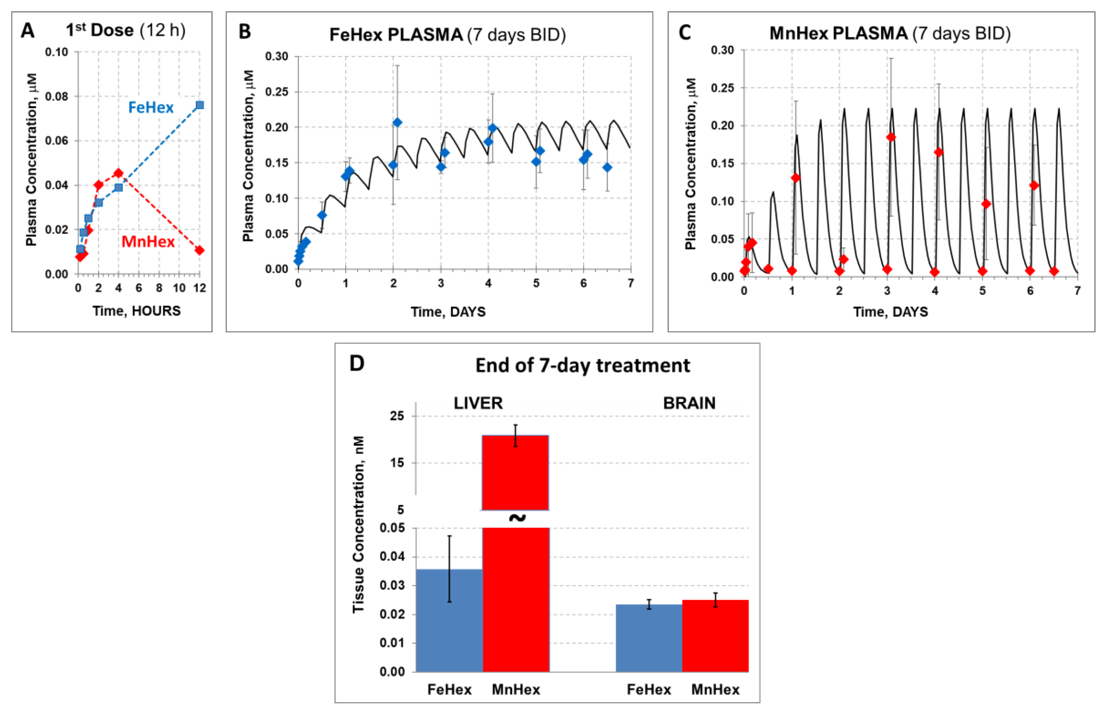 Antioxidants 09 00467 g005