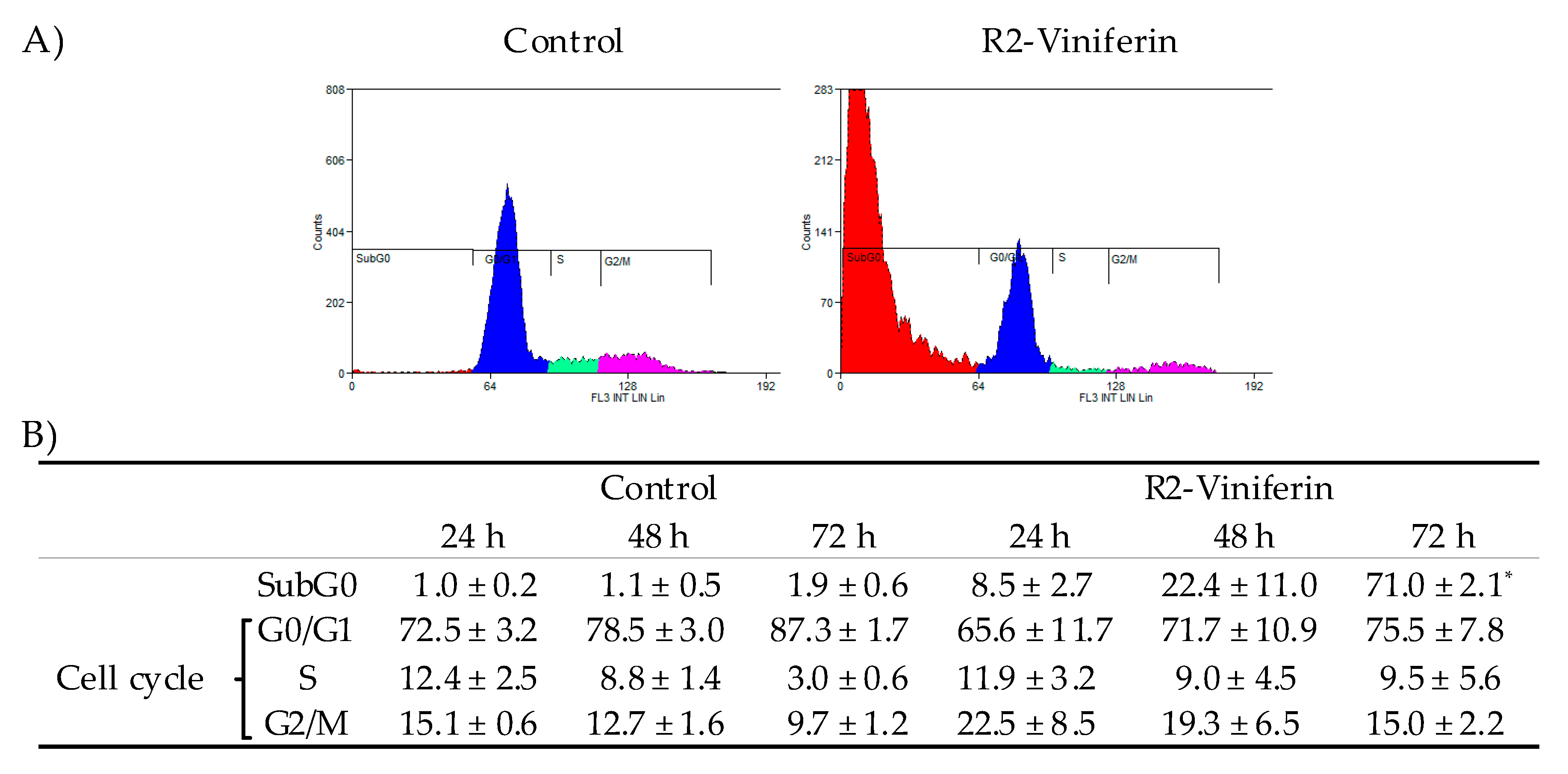 Antioxidants 09 00469 g003 Antioxidants 09 00469 g003