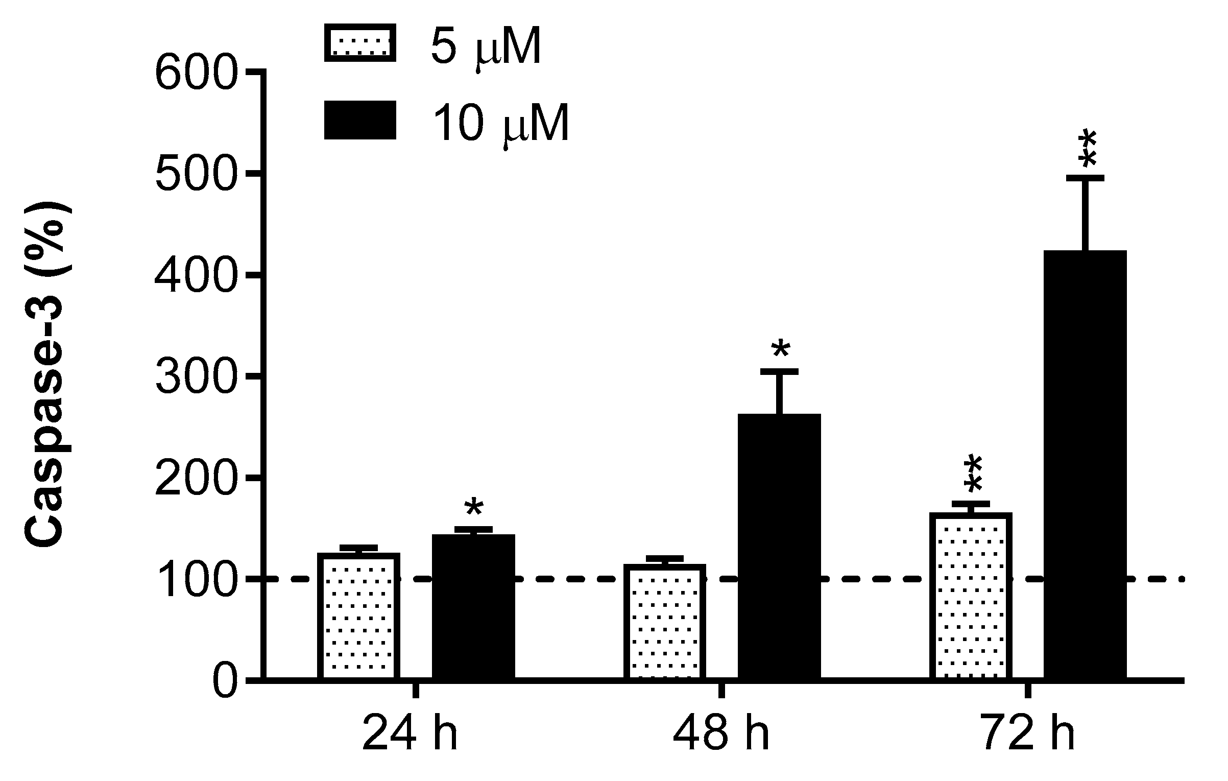 Antioxidants 09 00469 g006 Antioxidants 09 00469 g006