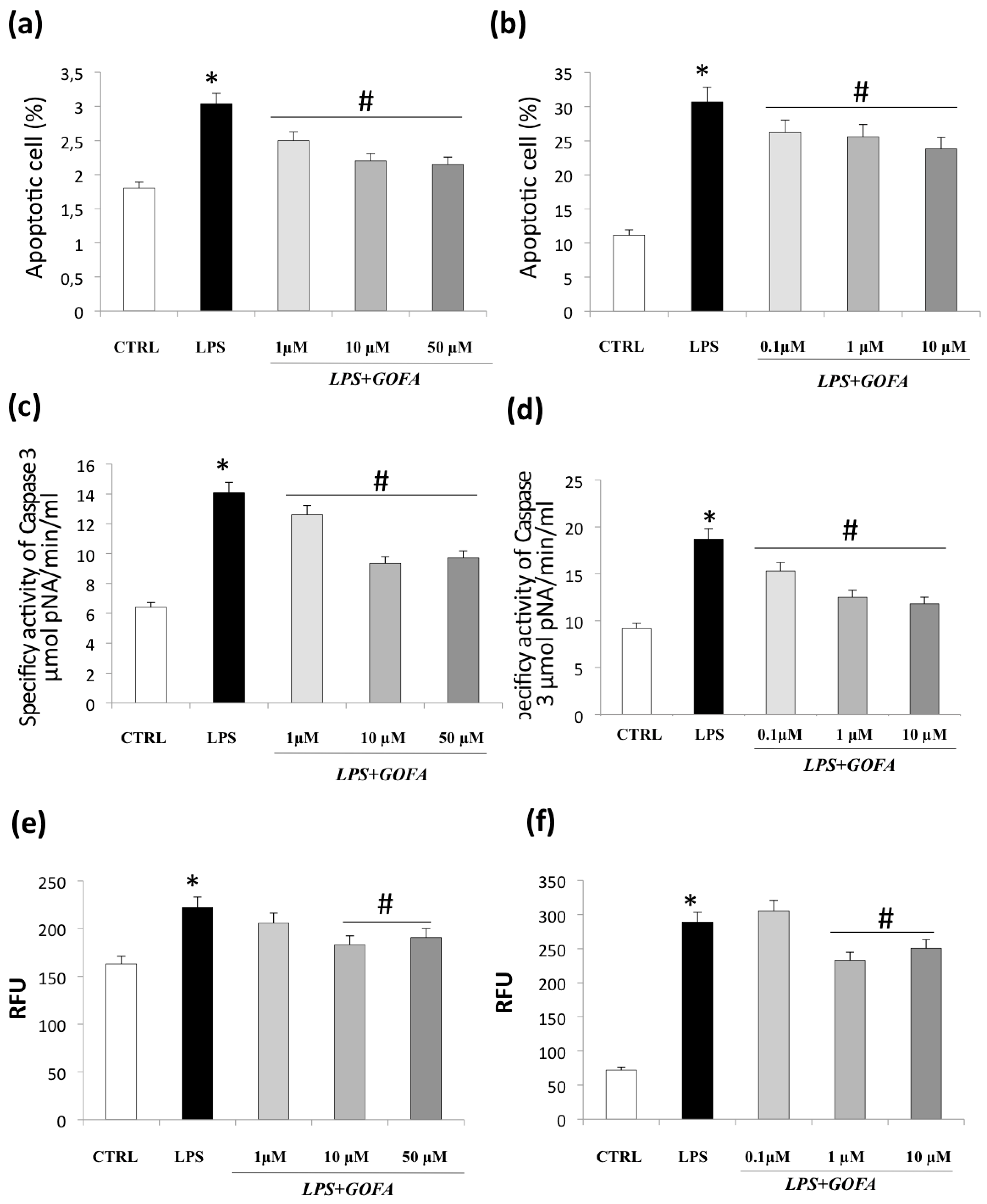 Antioxidants 09 00470 g005
