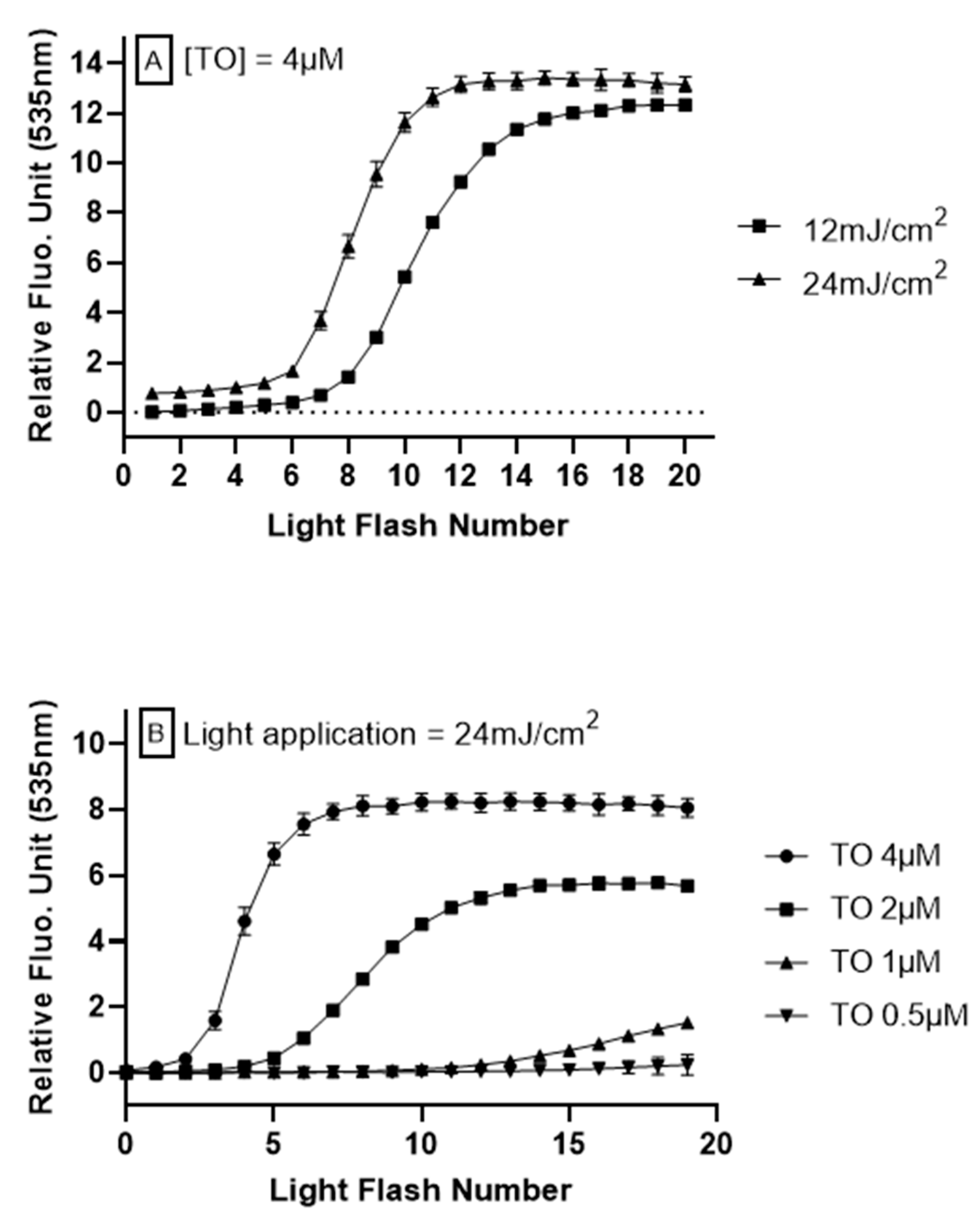 Antioxidants 09 00471 g001