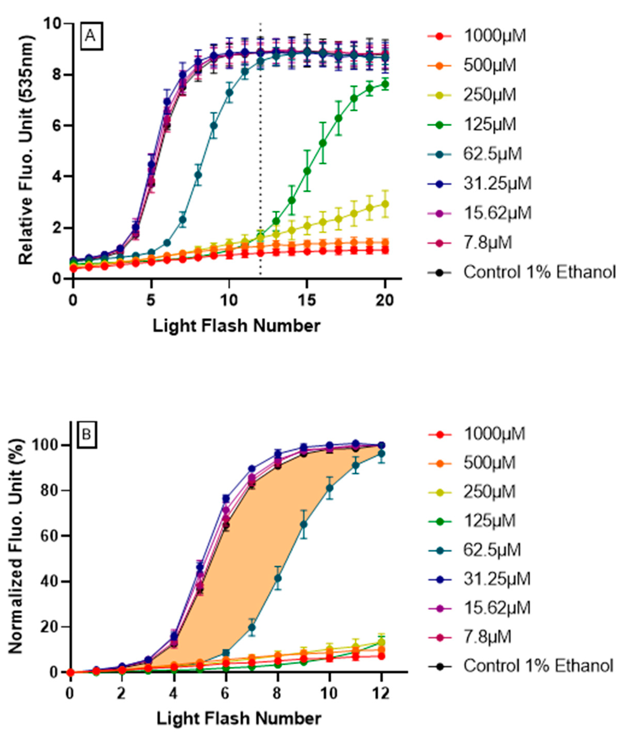 Antioxidants 09 00471 g002