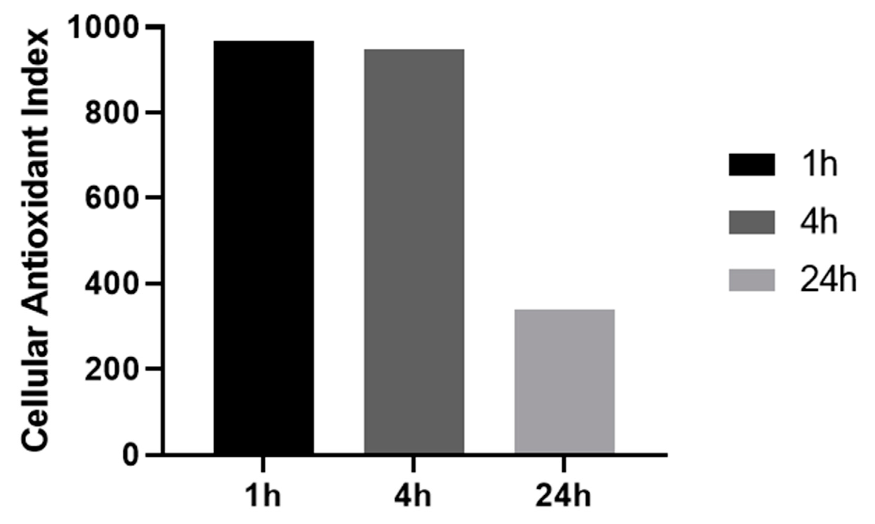 Antioxidants 09 00471 g003