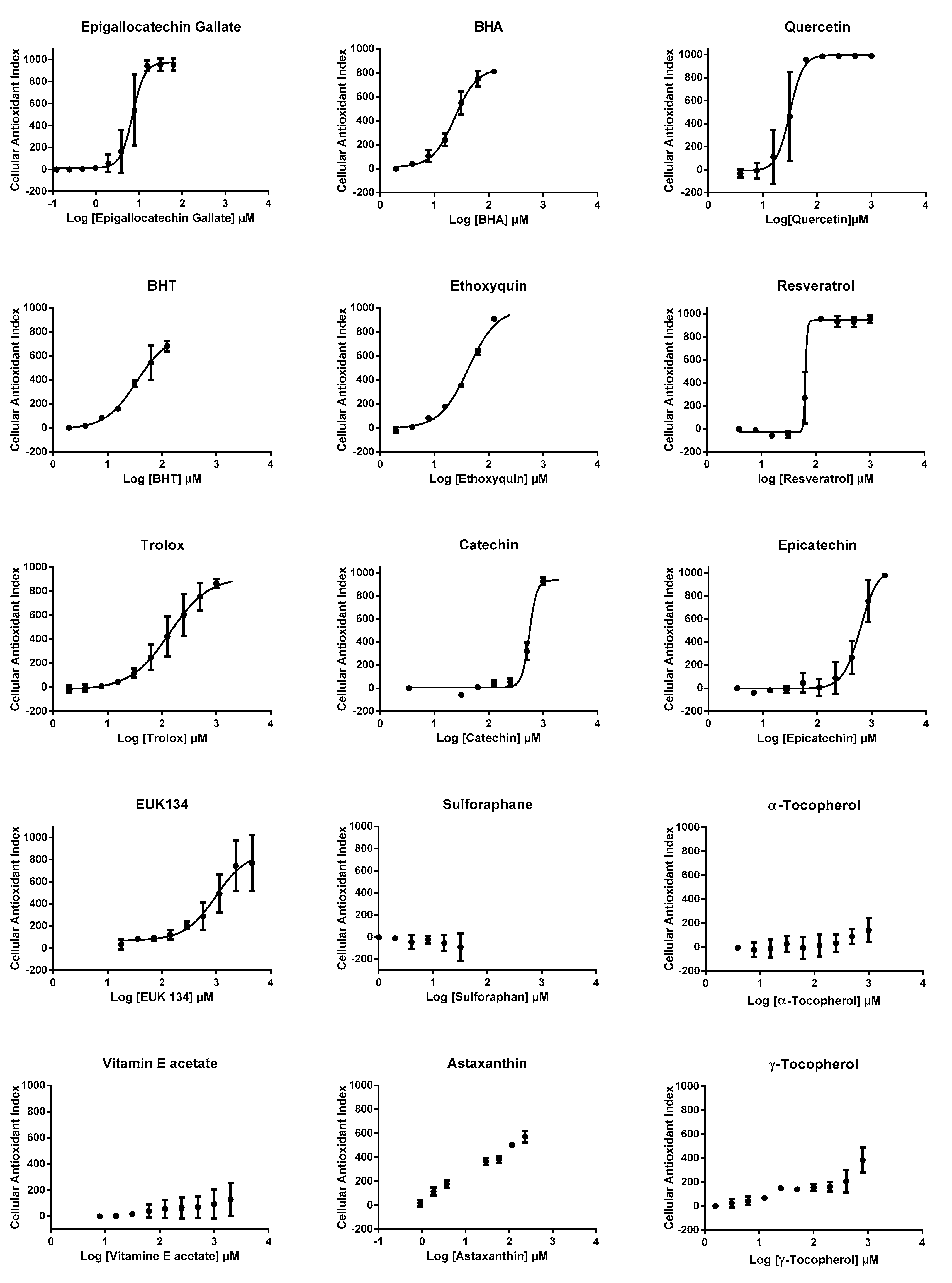 Antioxidants 09 00471 g004