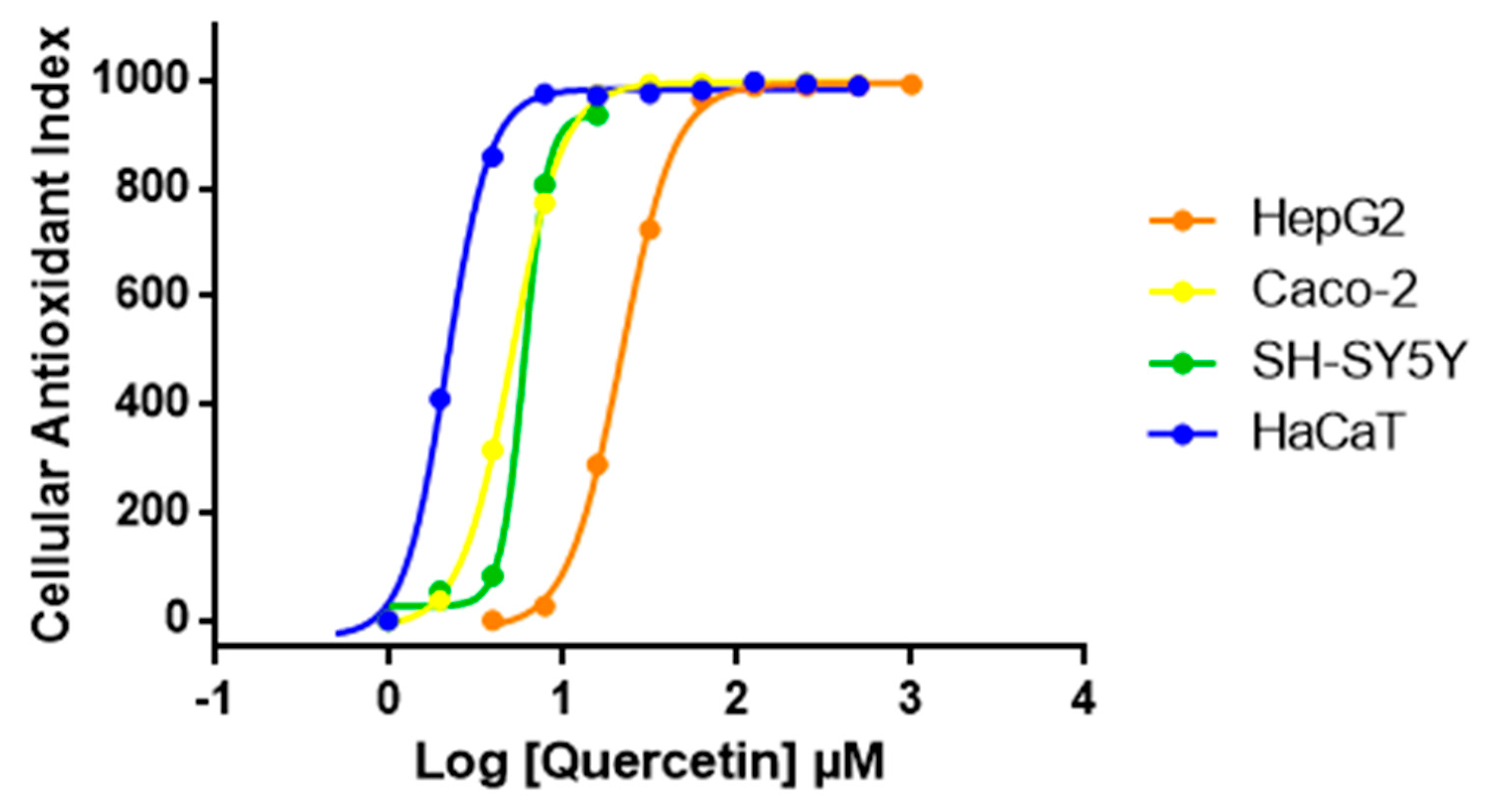 Antioxidants 09 00471 g005
