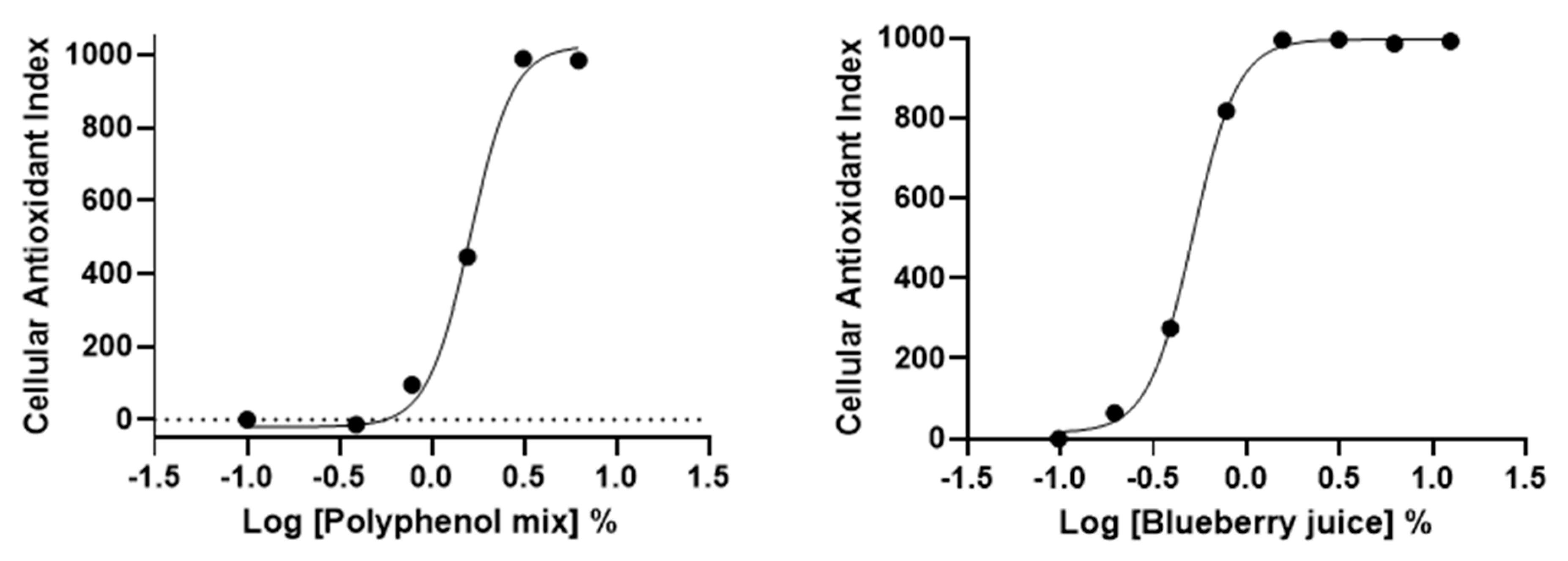 Antioxidants 09 00471 g006