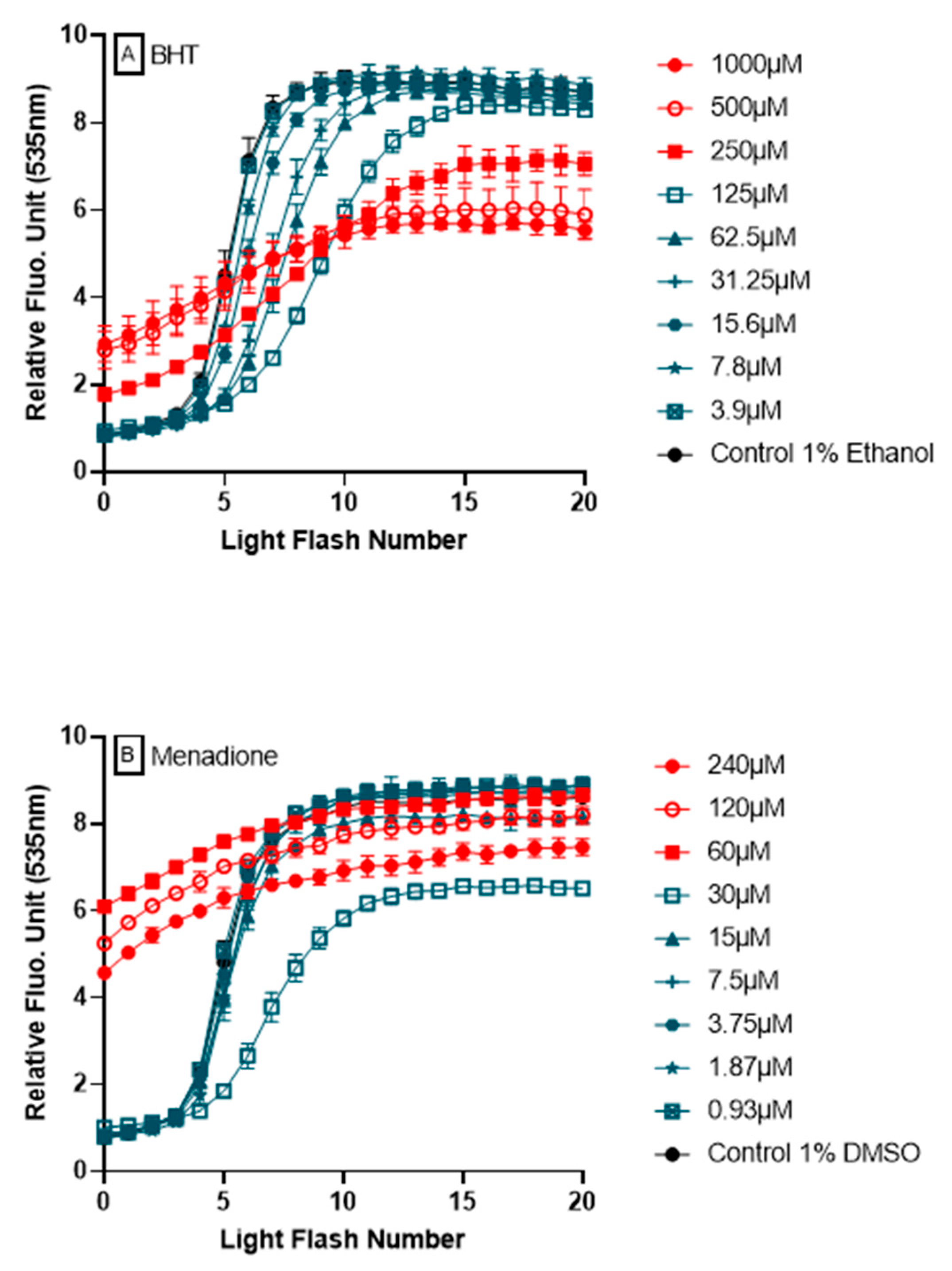 Antioxidants 09 00471 g007