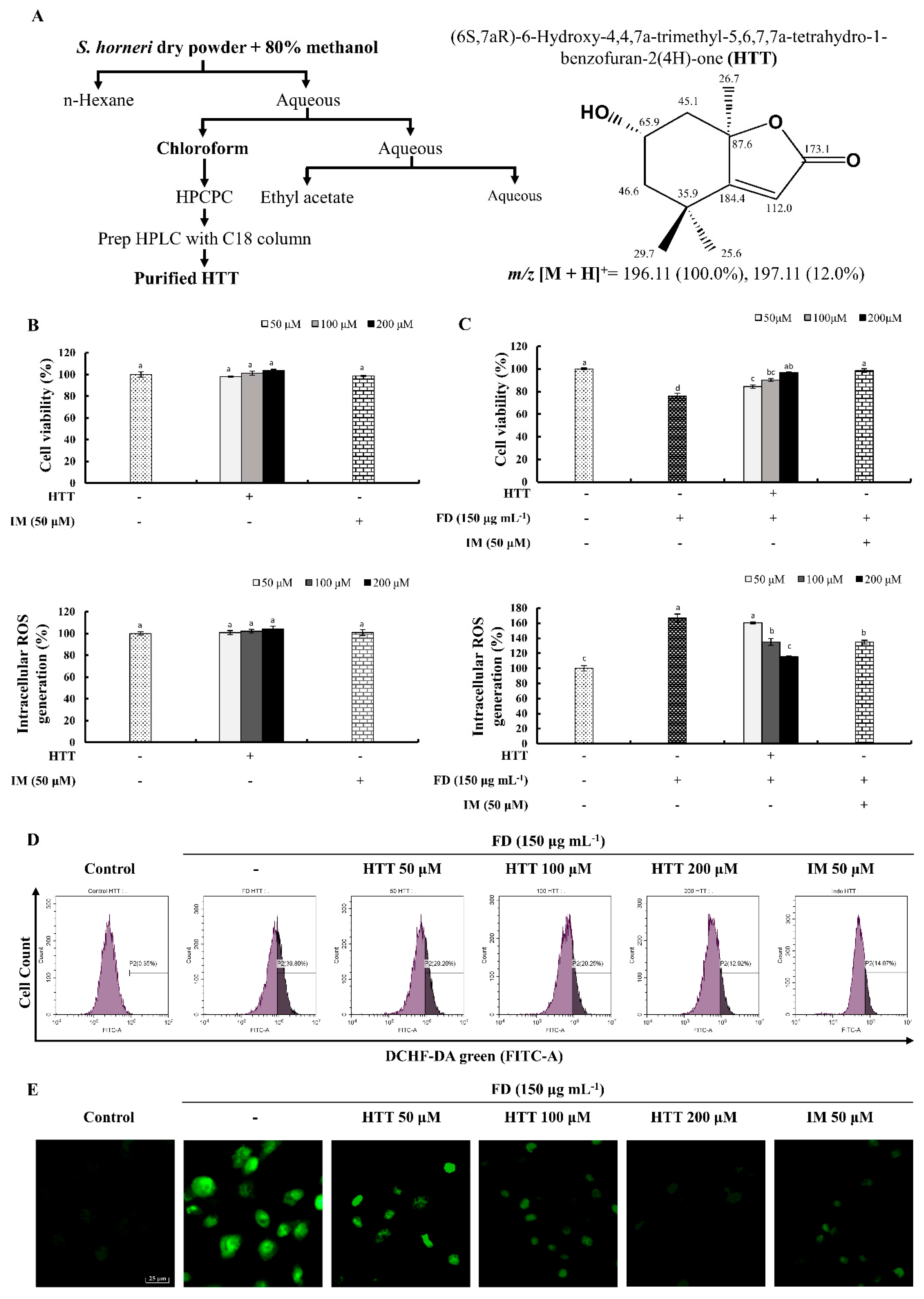 Antioxidants 09 00474 g001