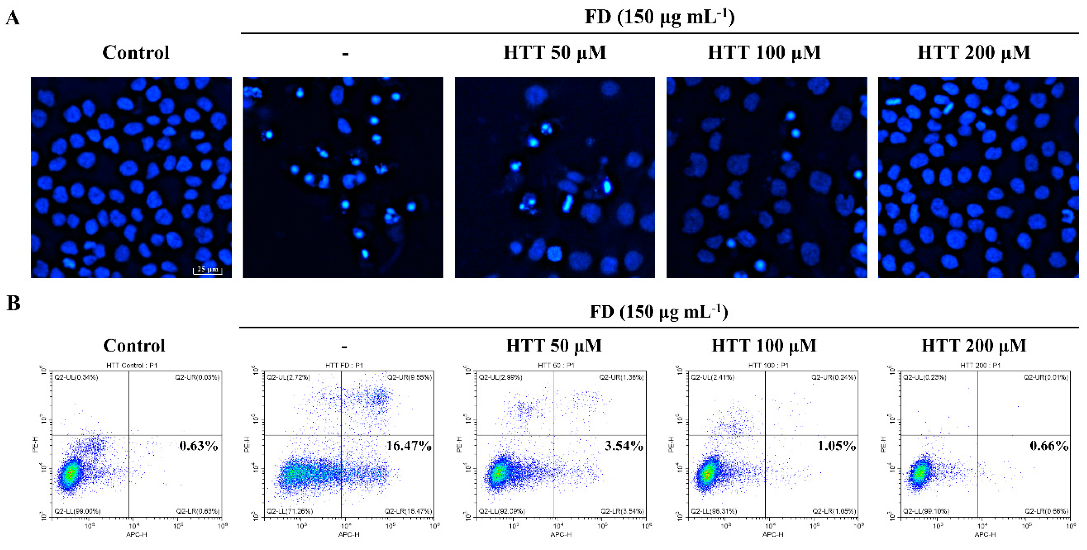 Antioxidants 09 00474 g002
