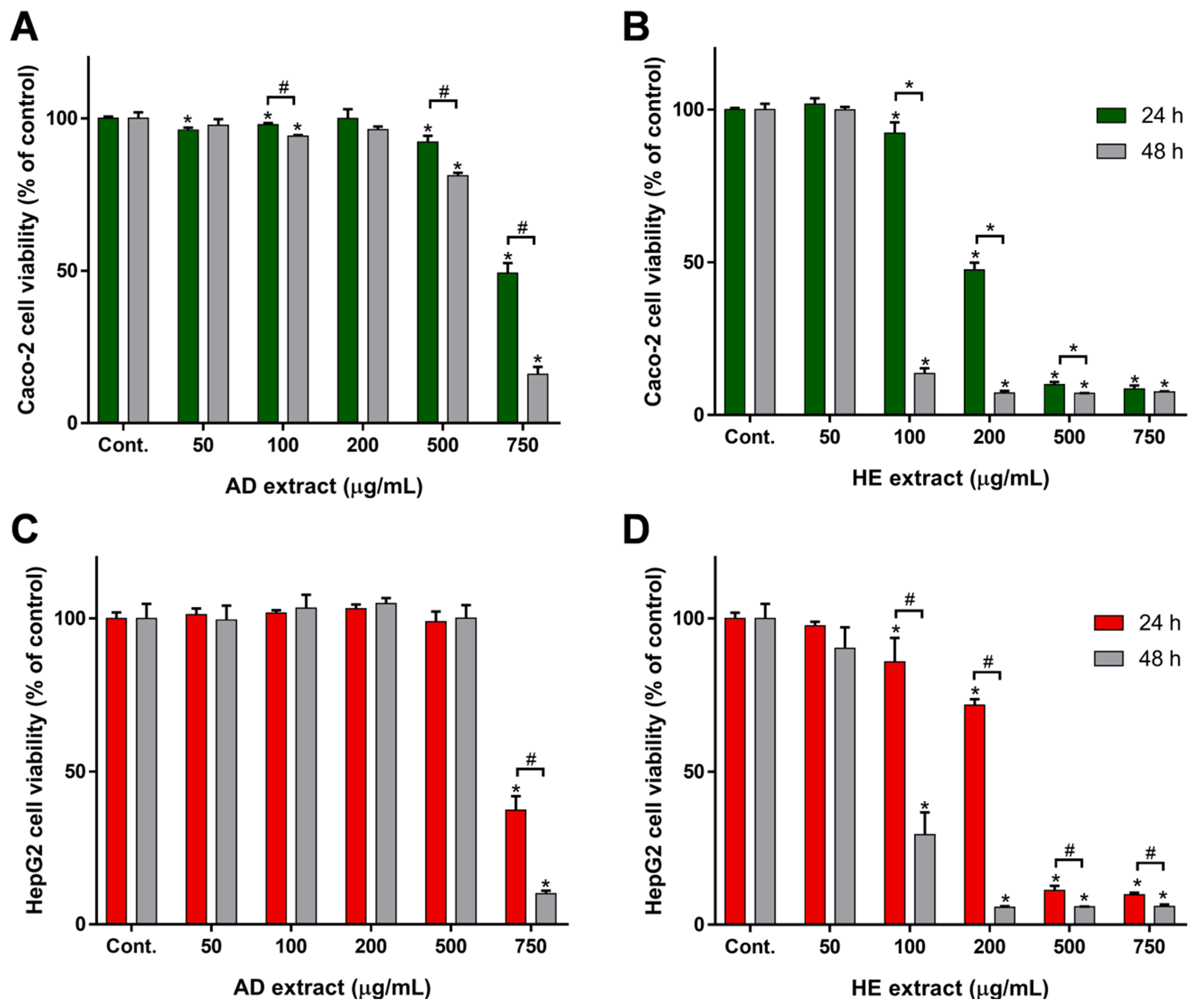Antioxidants 09 00482 g003