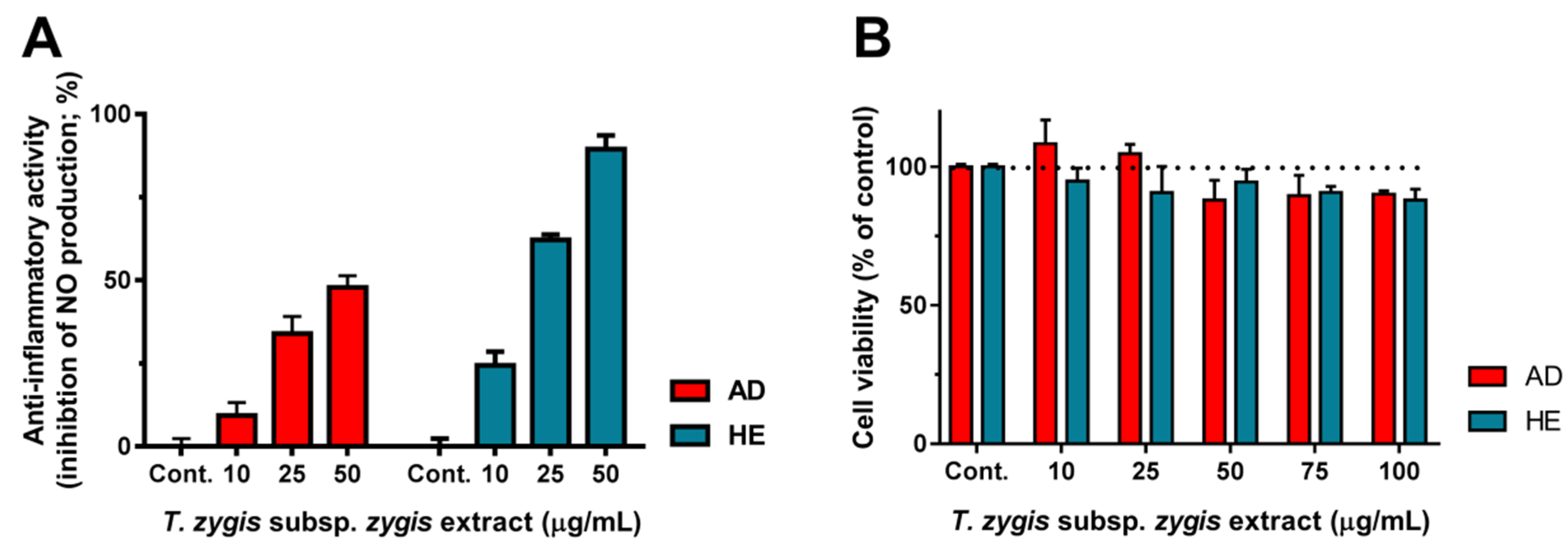Antioxidants 09 00482 g004