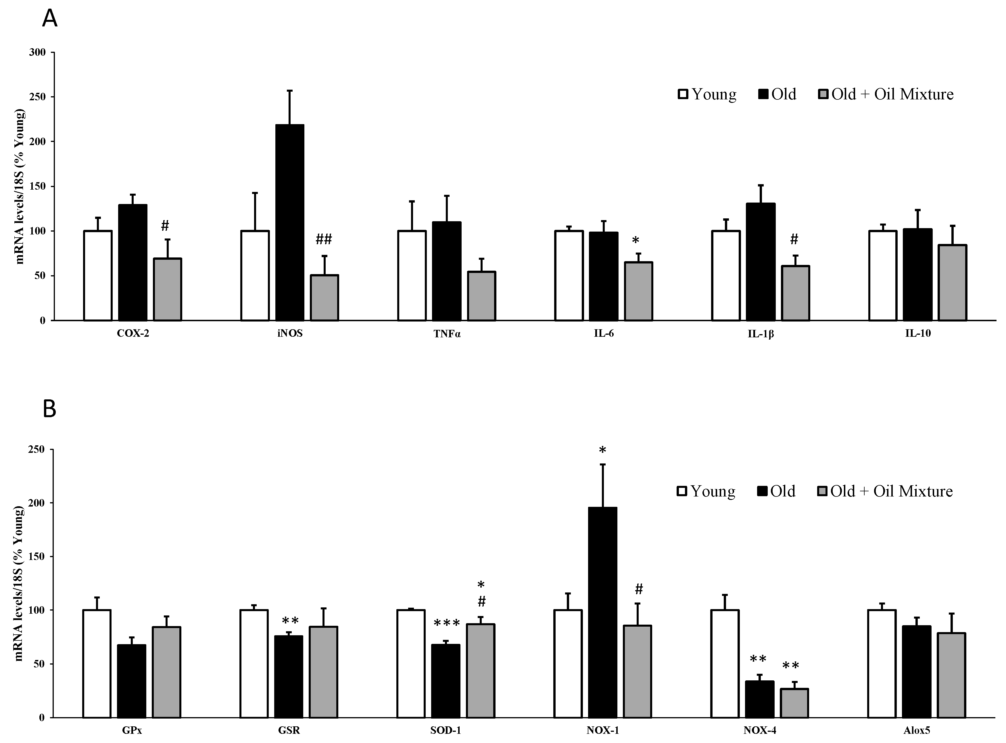Antioxidants 09 00483 g003