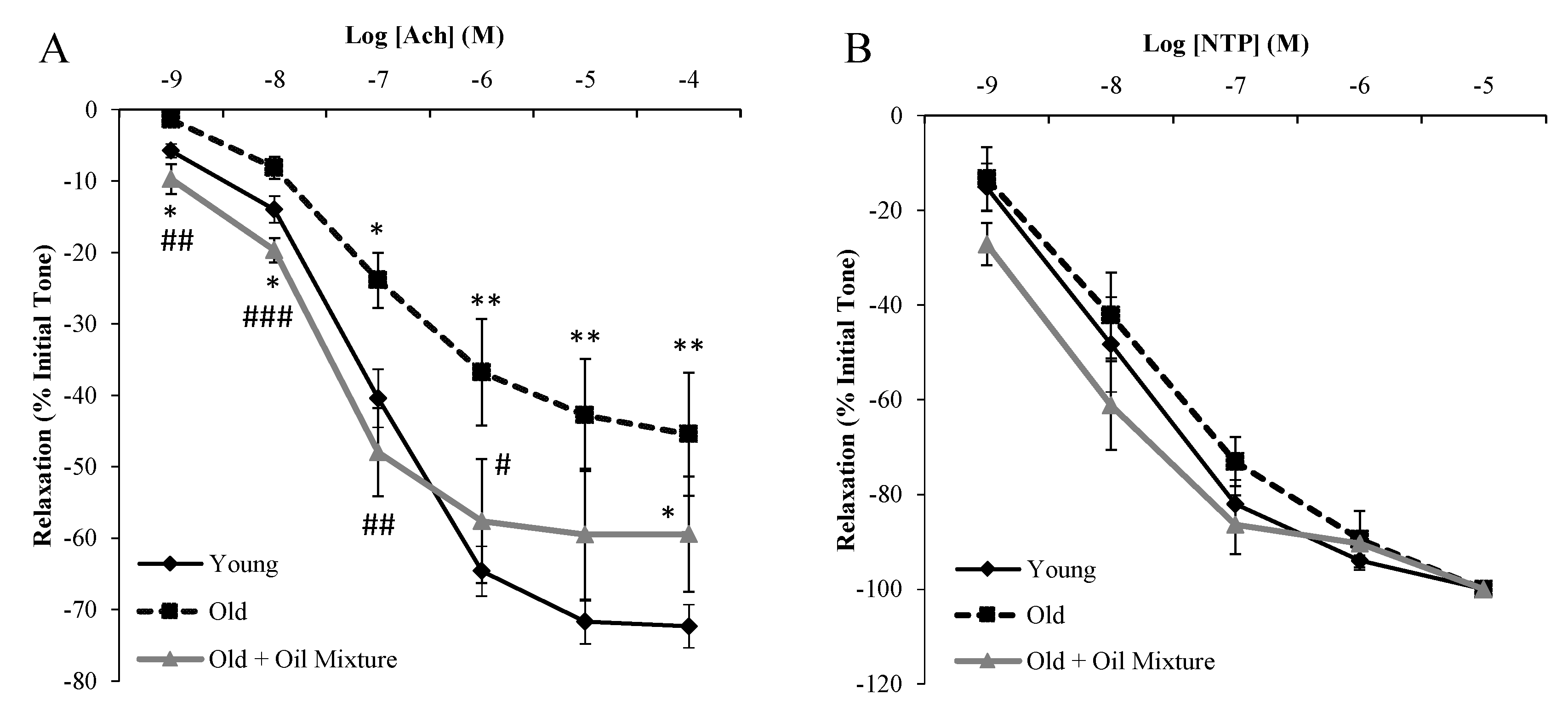 Antioxidants 09 00483 g005