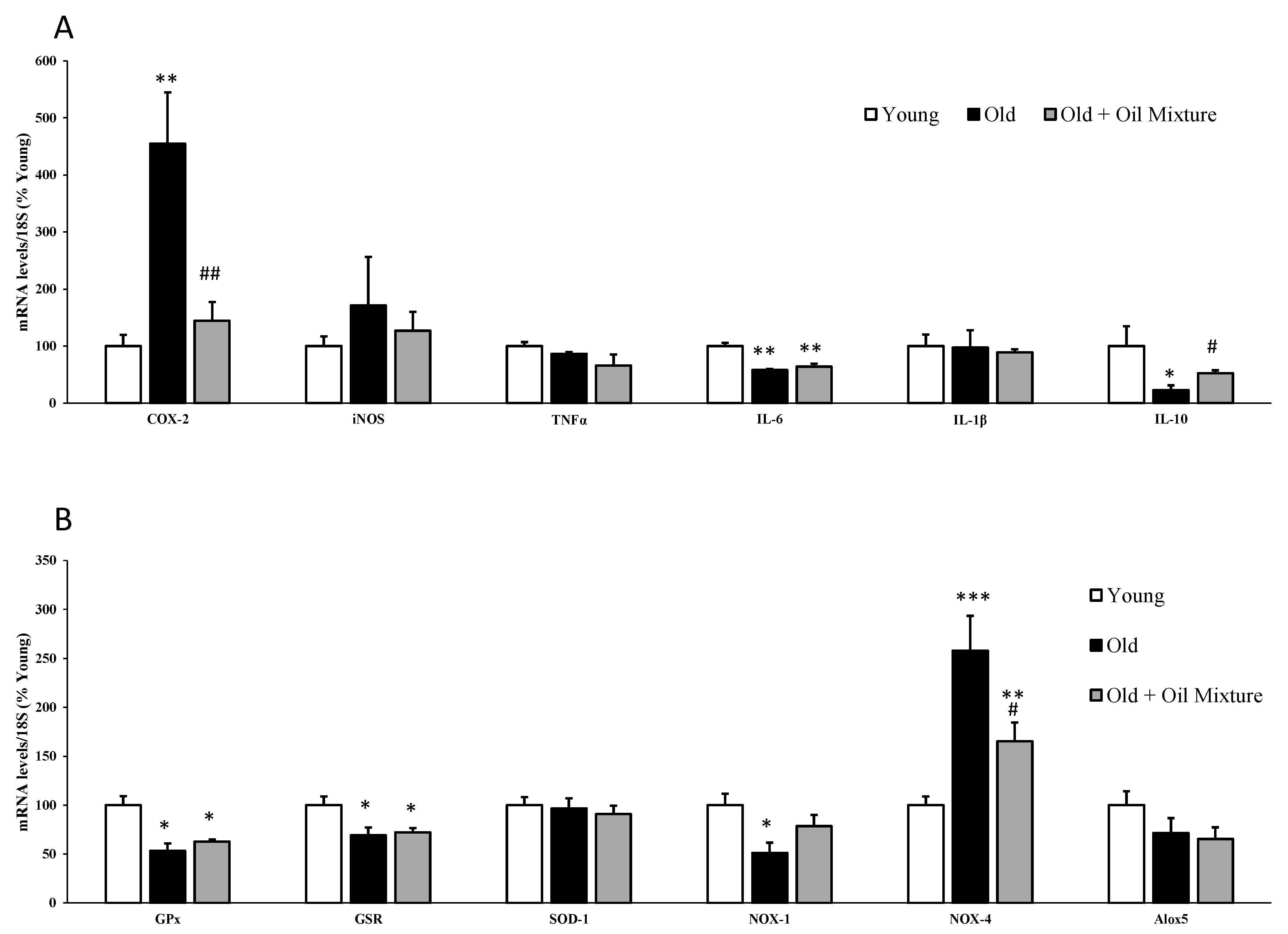 Antioxidants 09 00483 g007