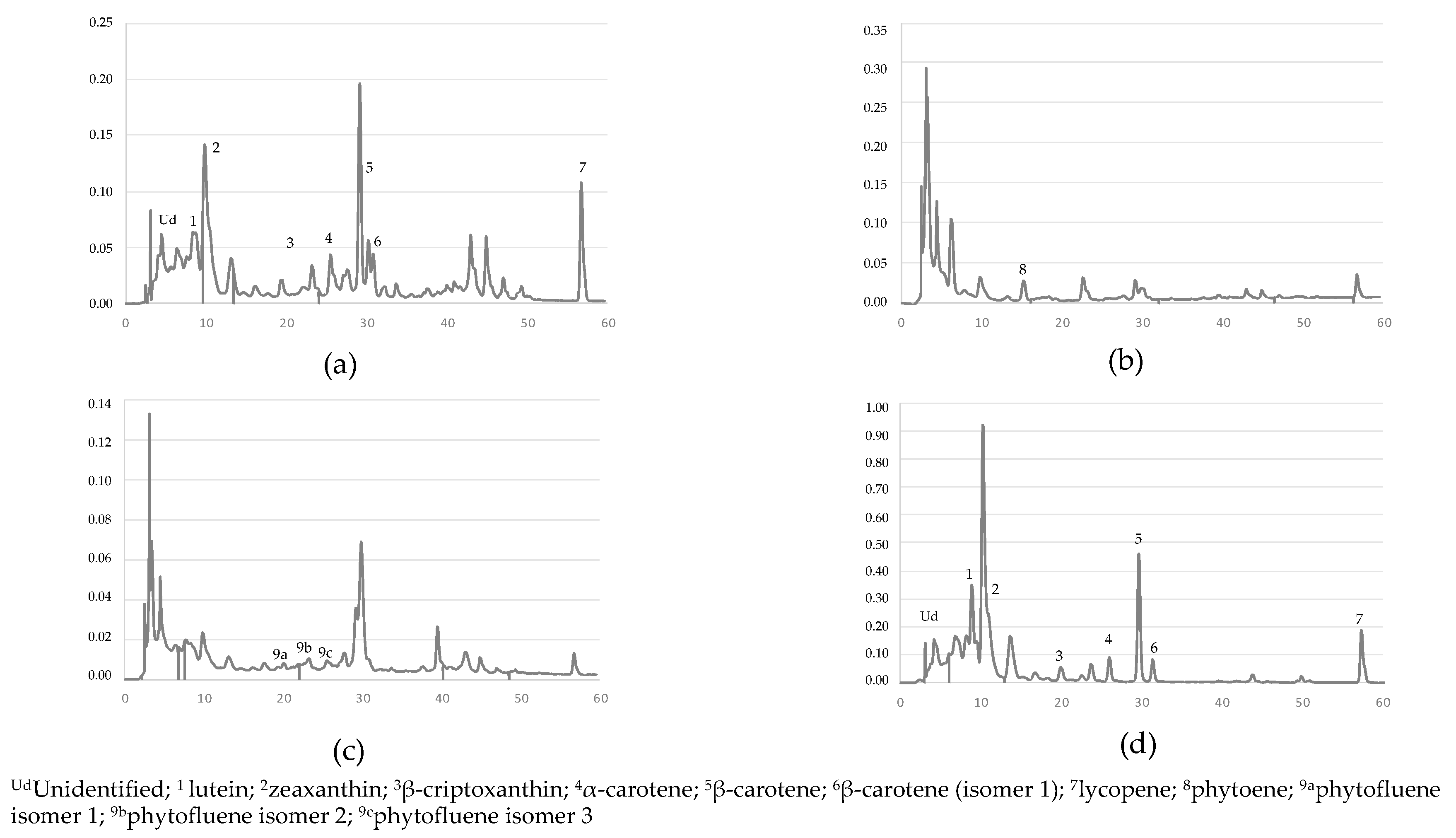 Antioxidants 09 00484 g002