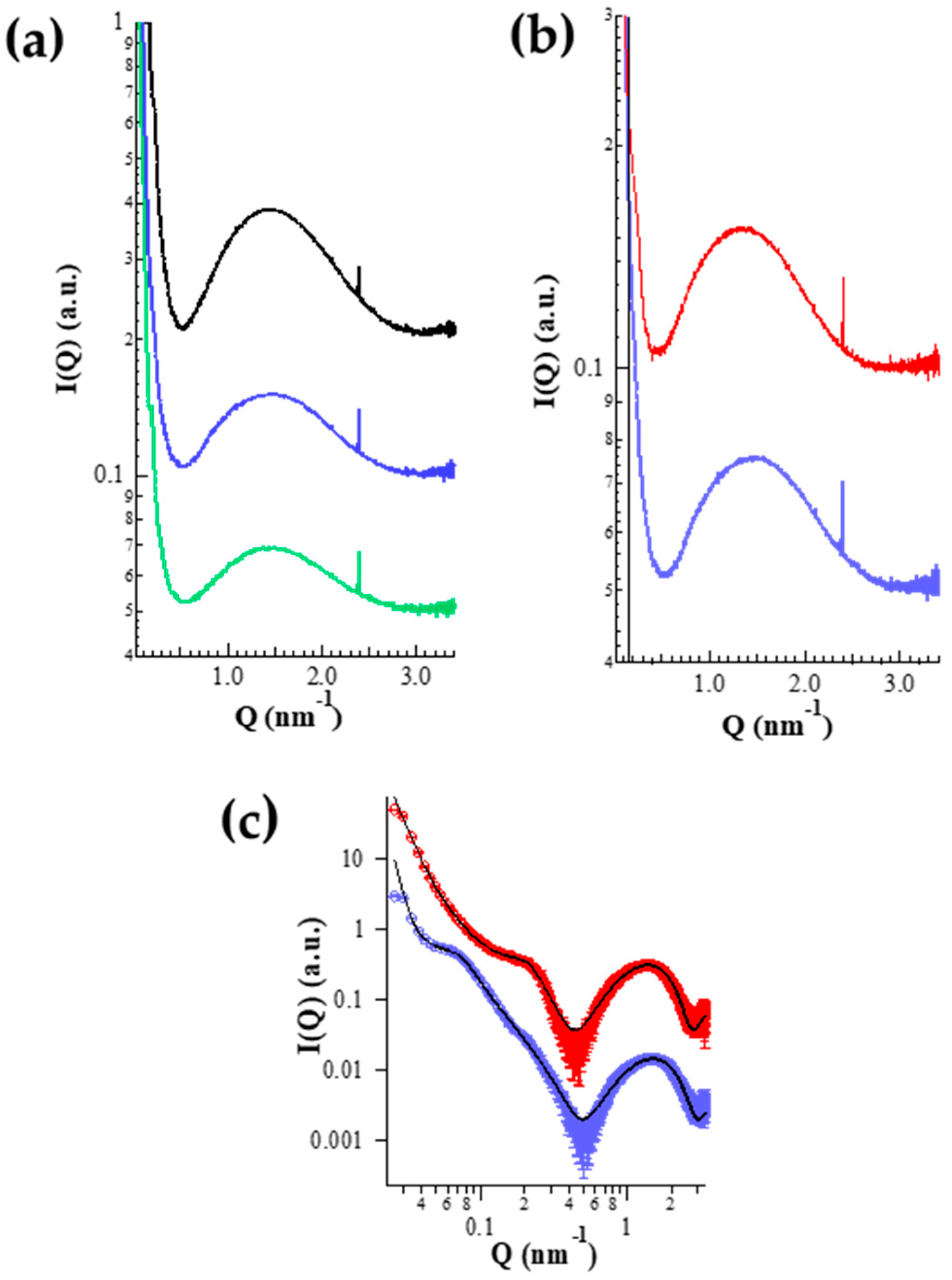 Antioxidants 09 00485 g003