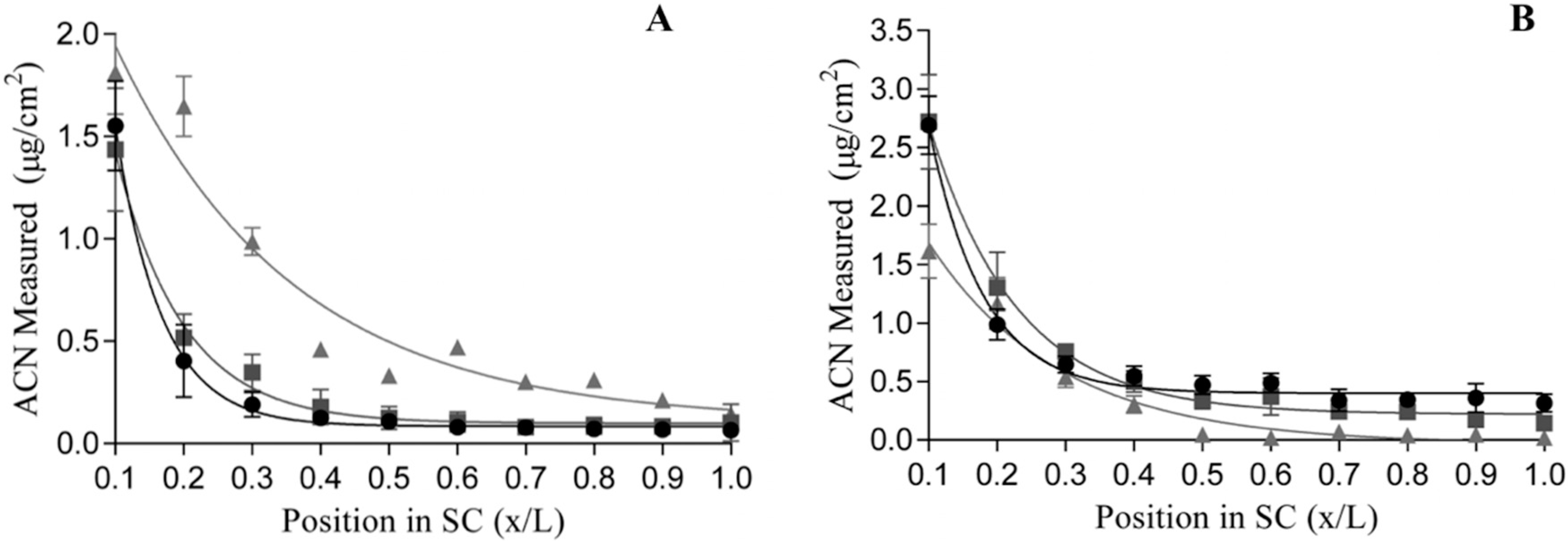 Antioxidants 09 00486 g003 Antioxidants 09 00486 g003