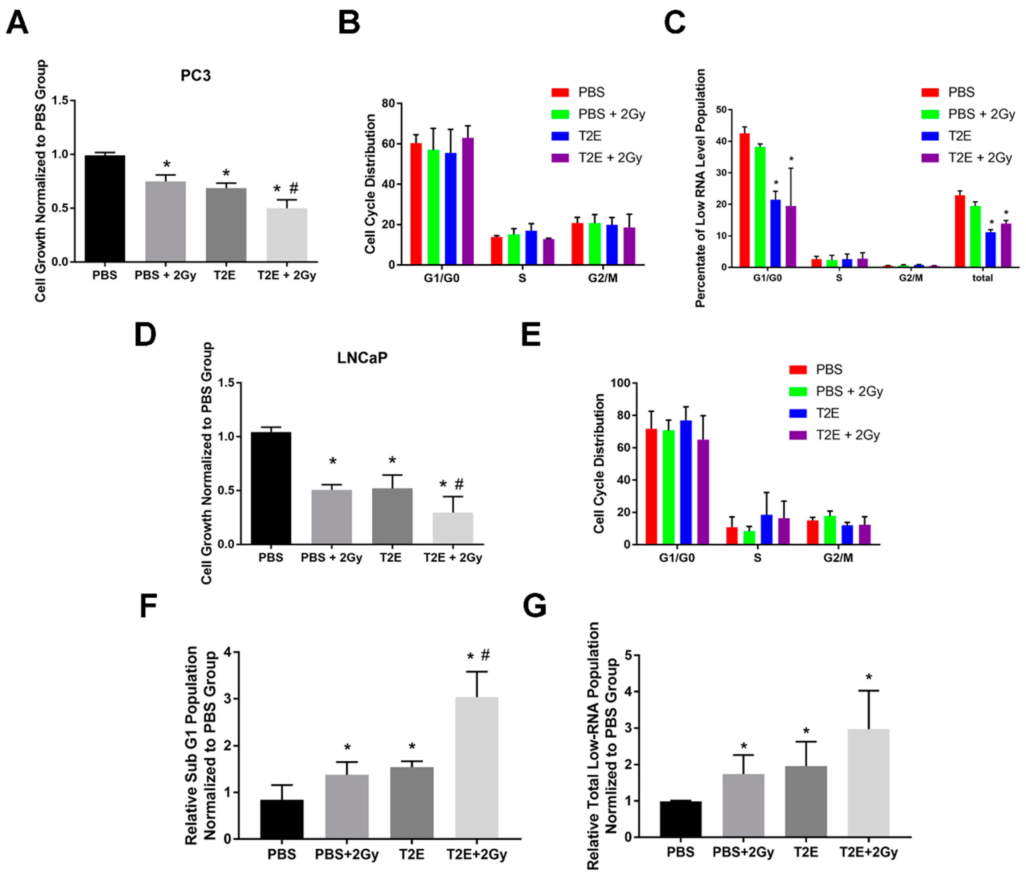 Antioxidants 09 00490 g006 Antioxidants 09 00490 g006