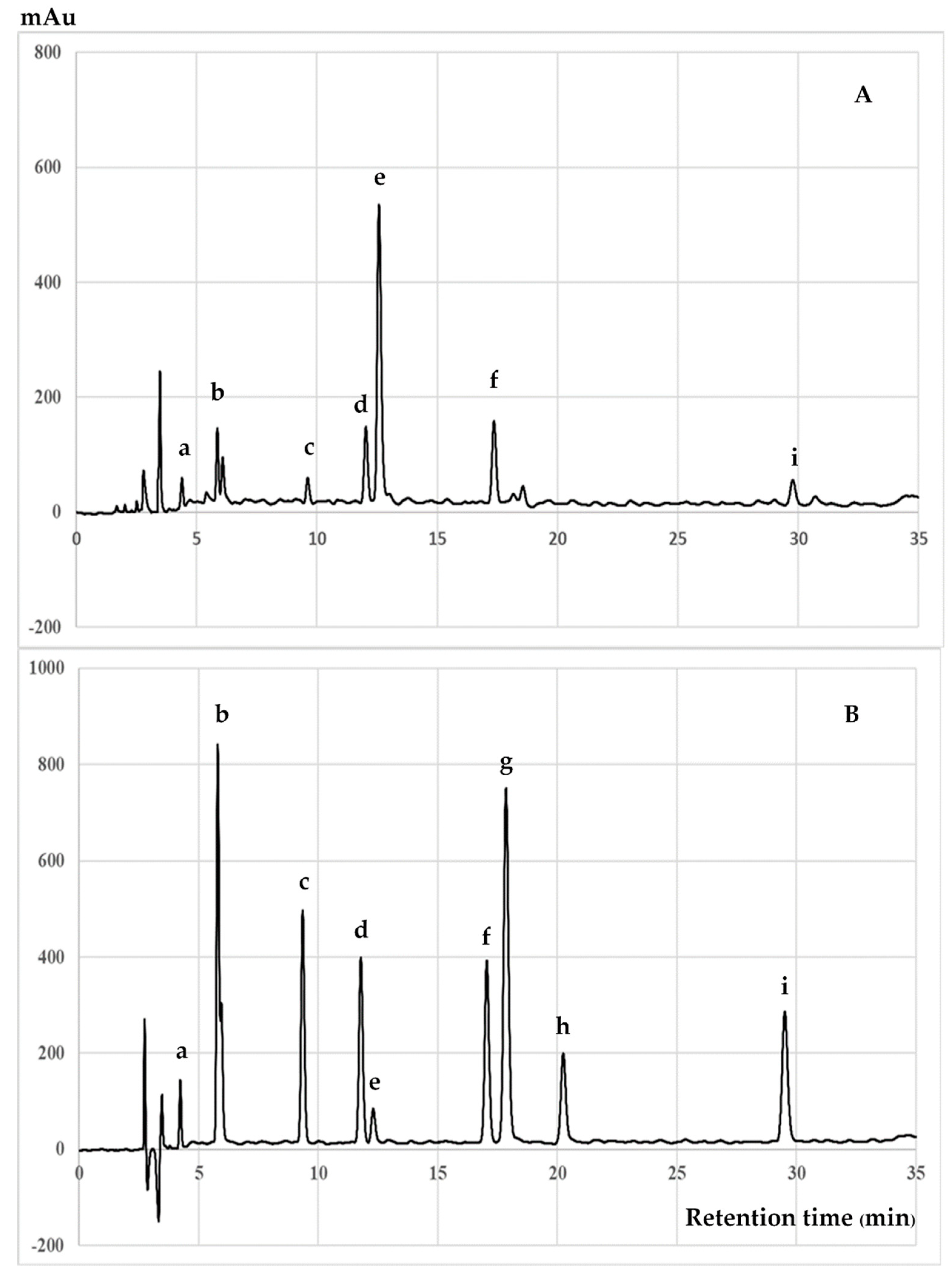 Antioxidants 09 00493 g002 Antioxidants 09 00493 g002