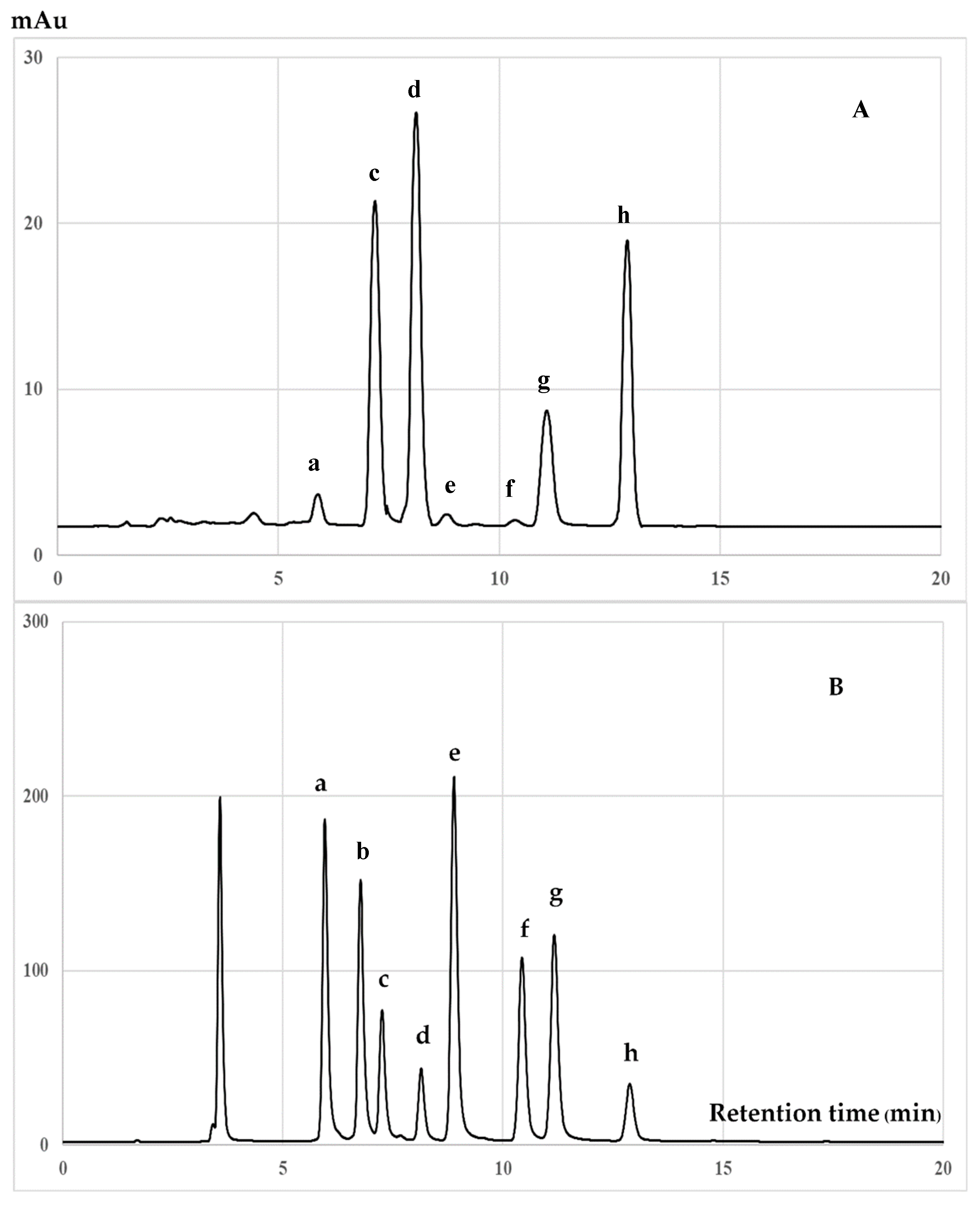 Antioxidants 09 00493 g003 Antioxidants 09 00493 g003