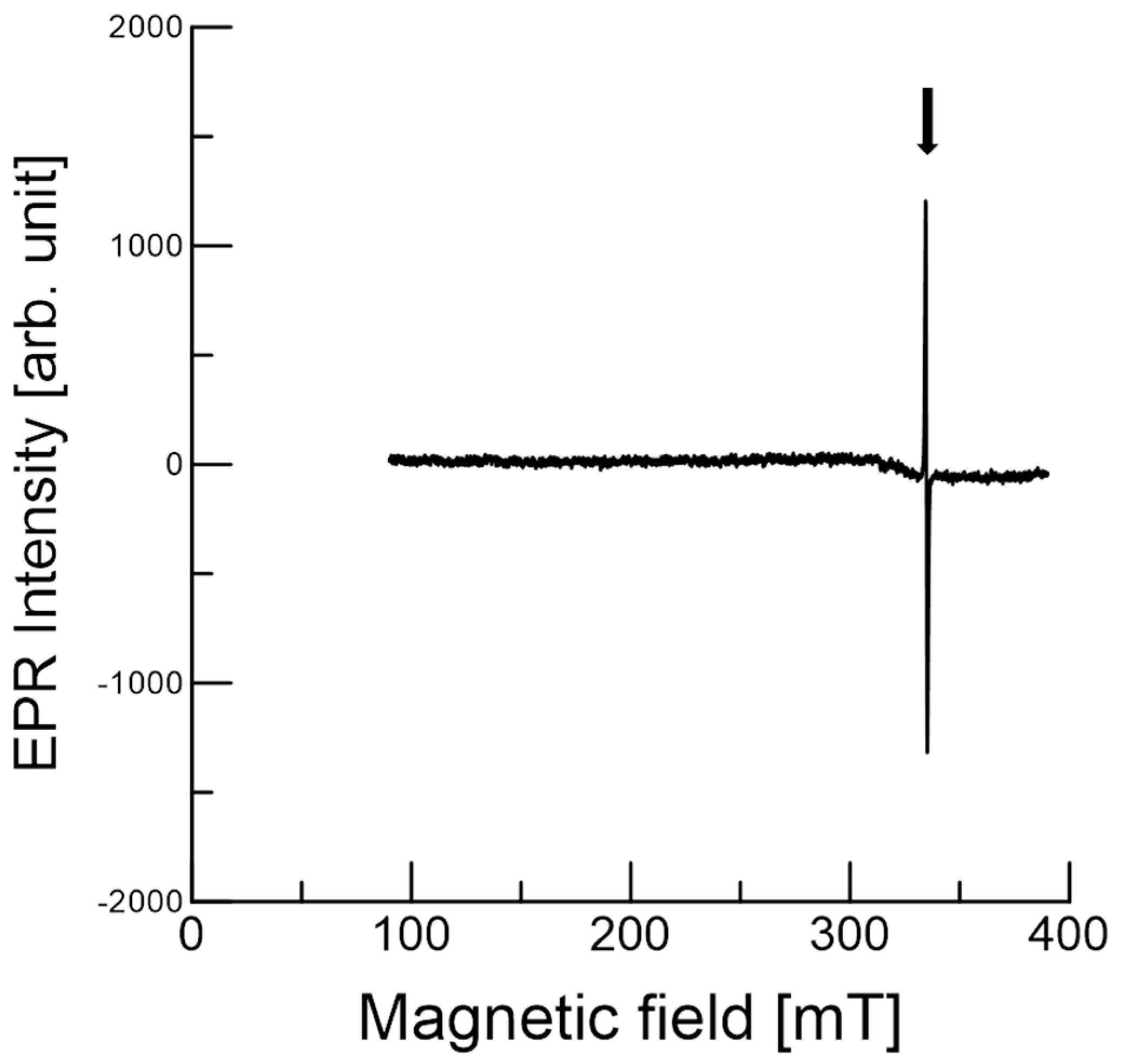 Antioxidants 09 00493 g004 Antioxidants 09 00493 g004
