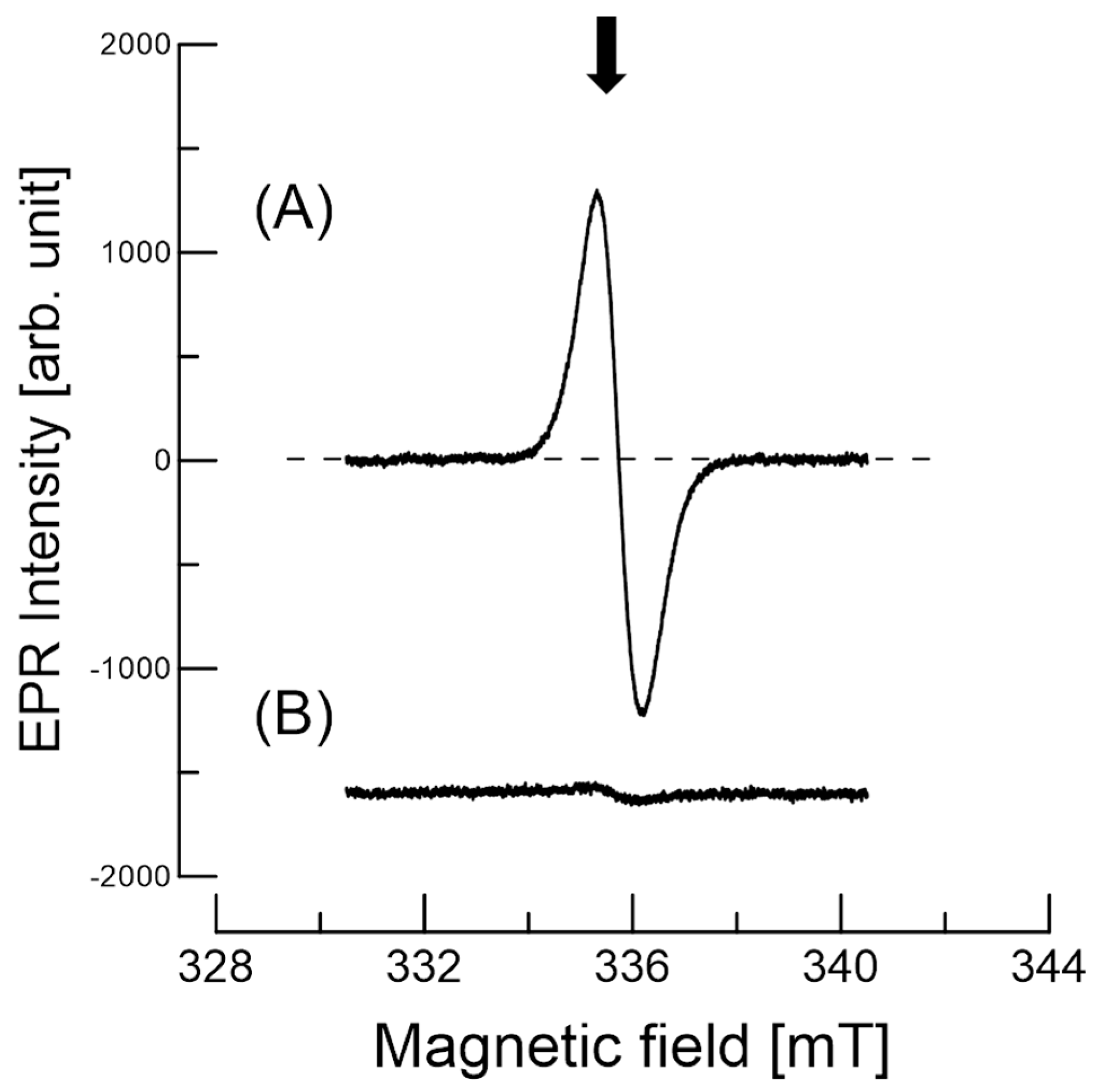 Antioxidants 09 00493 g005 Antioxidants 09 00493 g005