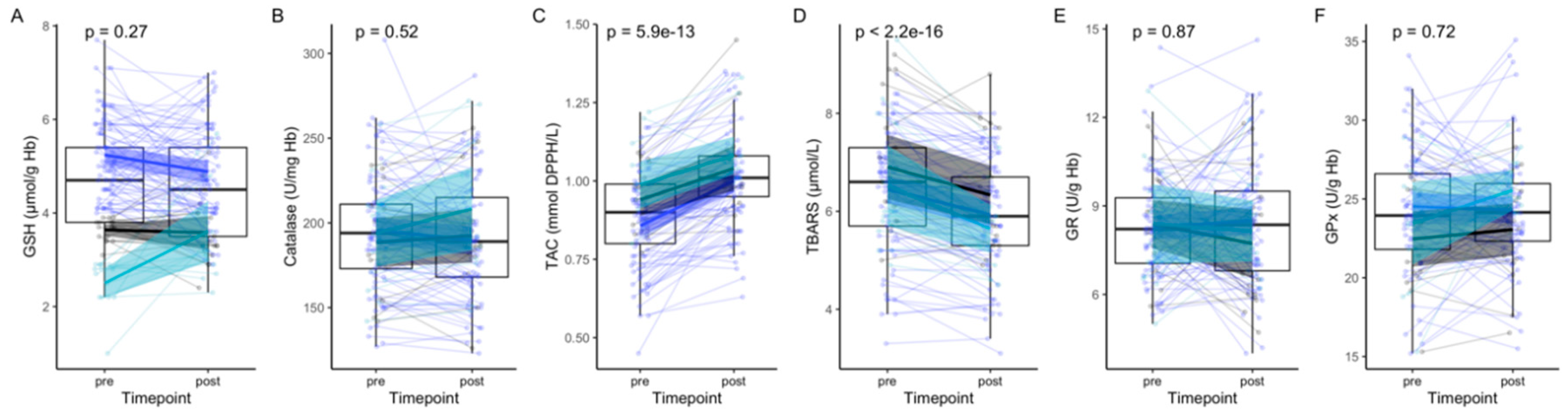 Antioxidants 09 00496 g001