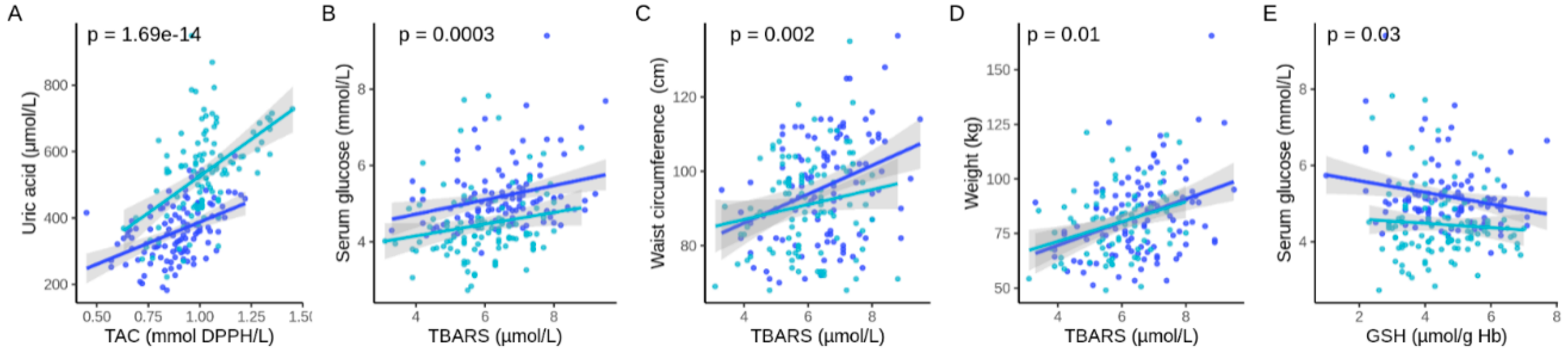 Antioxidants 09 00496 g002