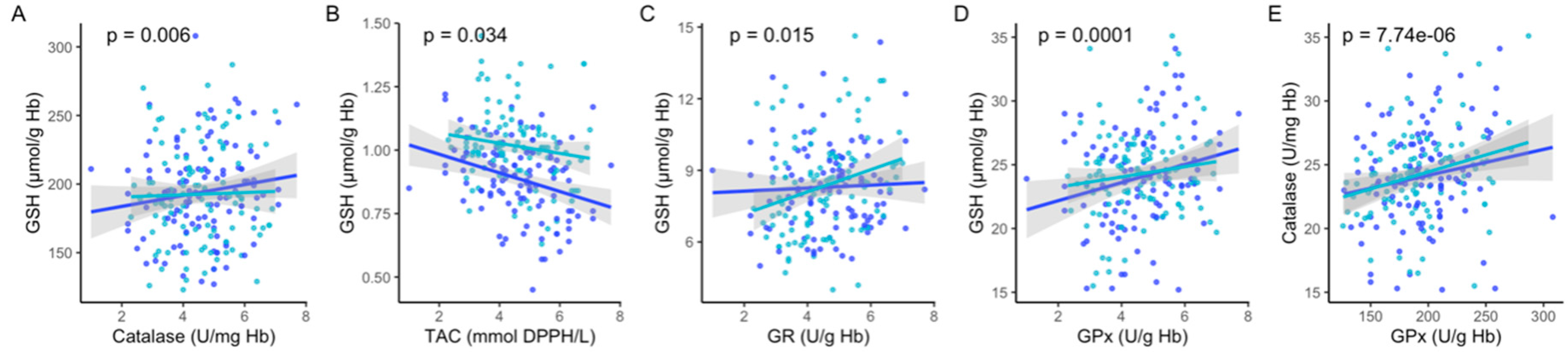 Antioxidants 09 00496 g003