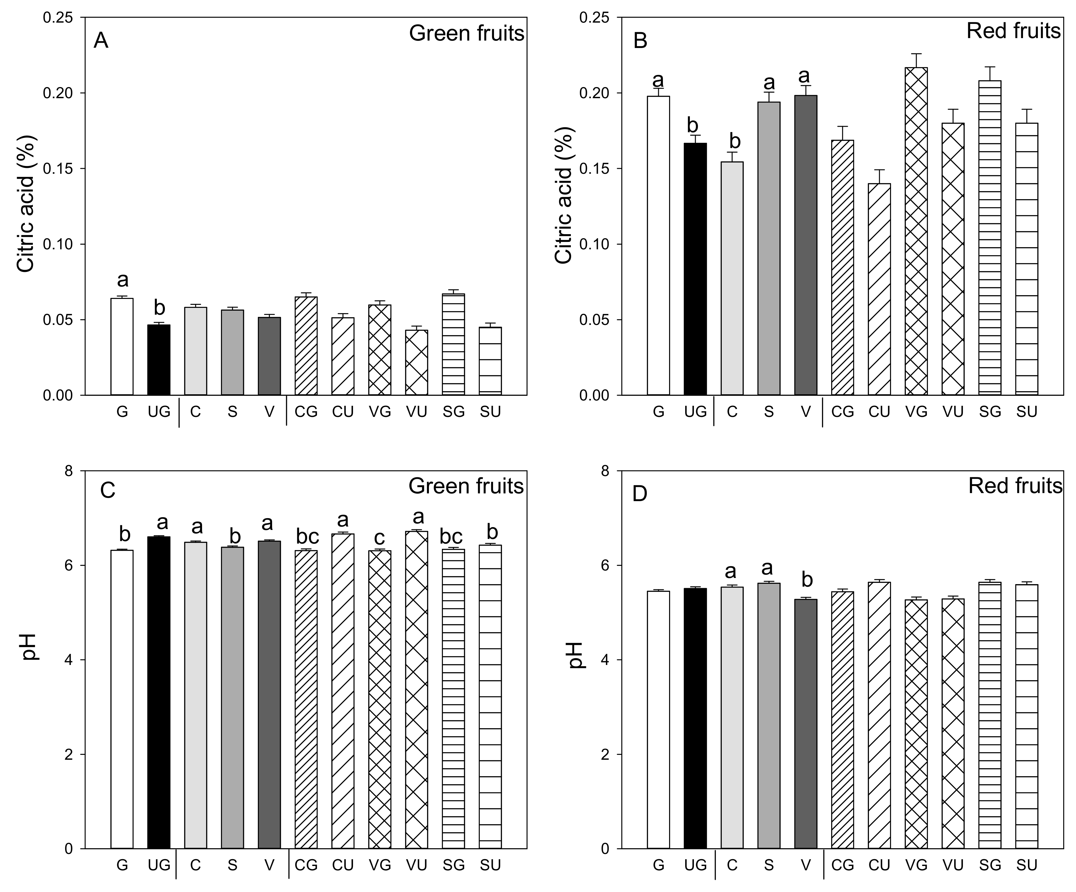 Antioxidants 09 00501 g002
