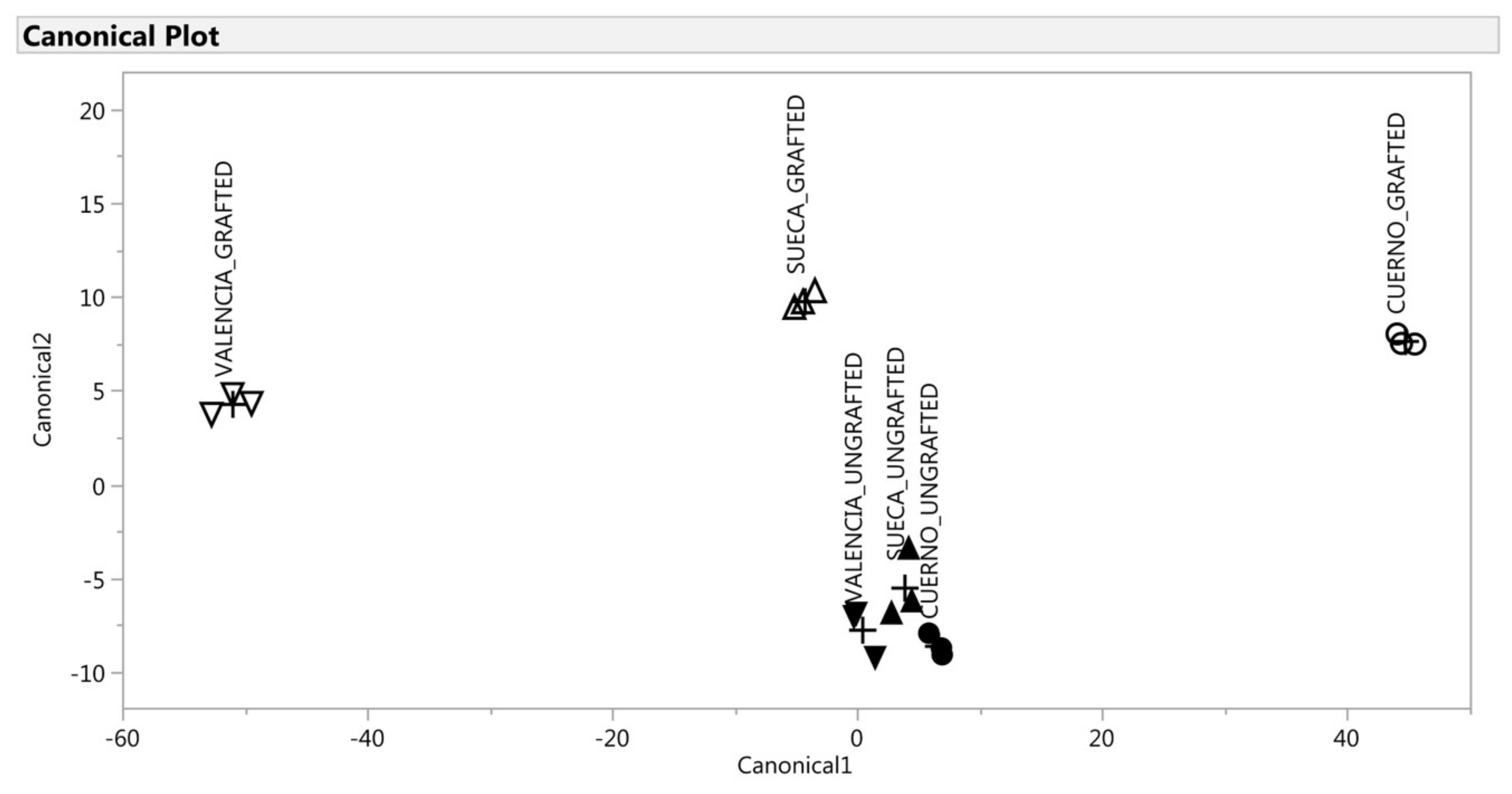 Antioxidants 09 00501 g005