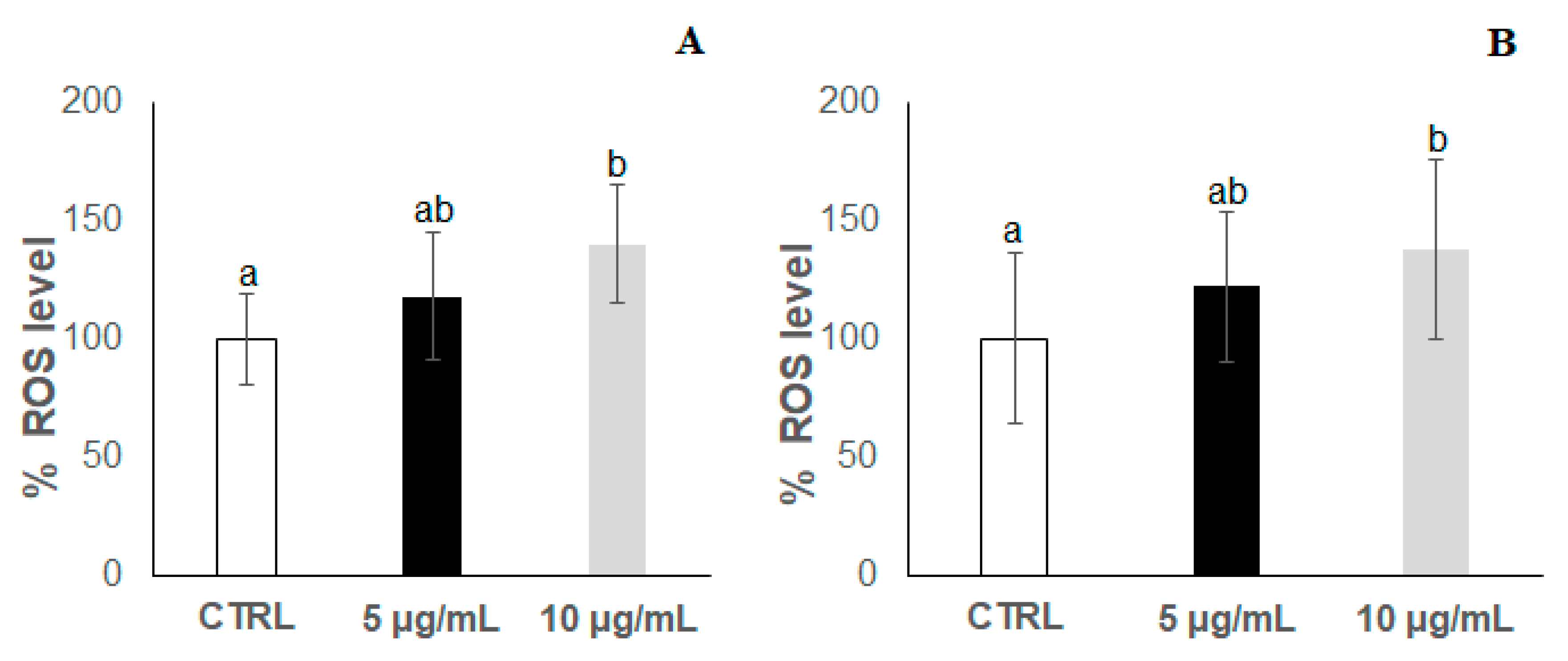 Antioxidants 09 00509 g003