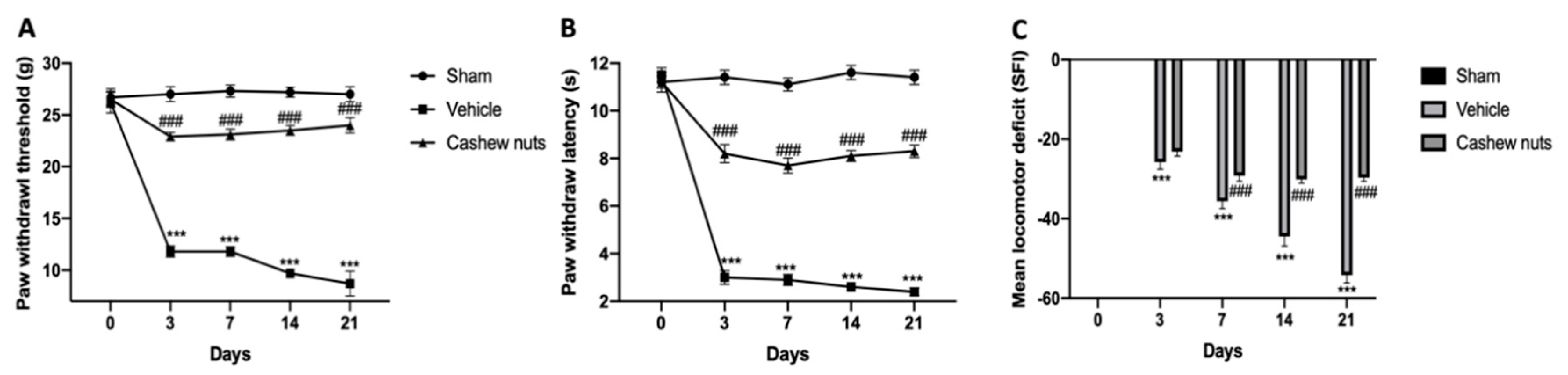 Antioxidants 09 00511 g001