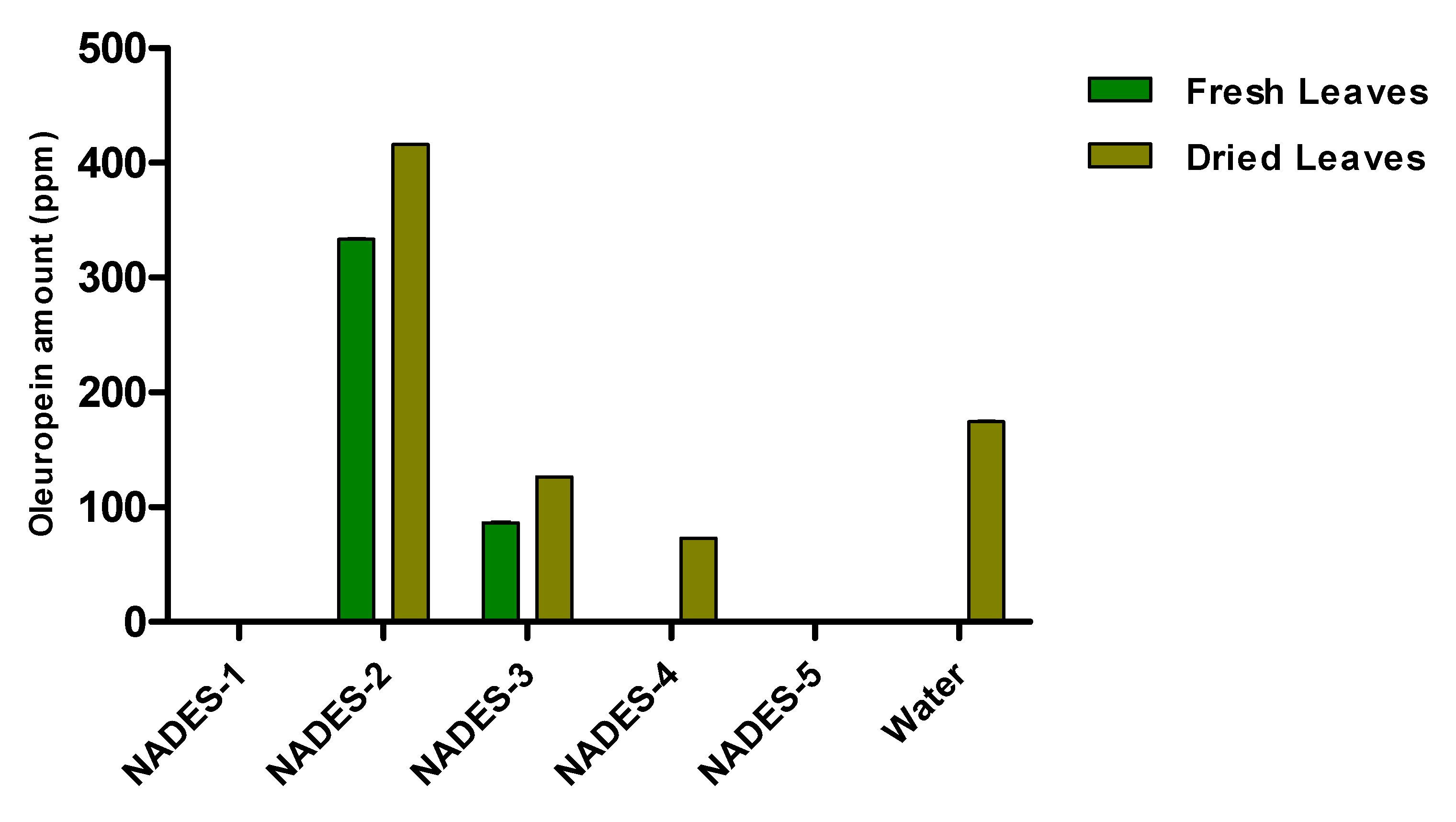 Antioxidants 09 00513 g002