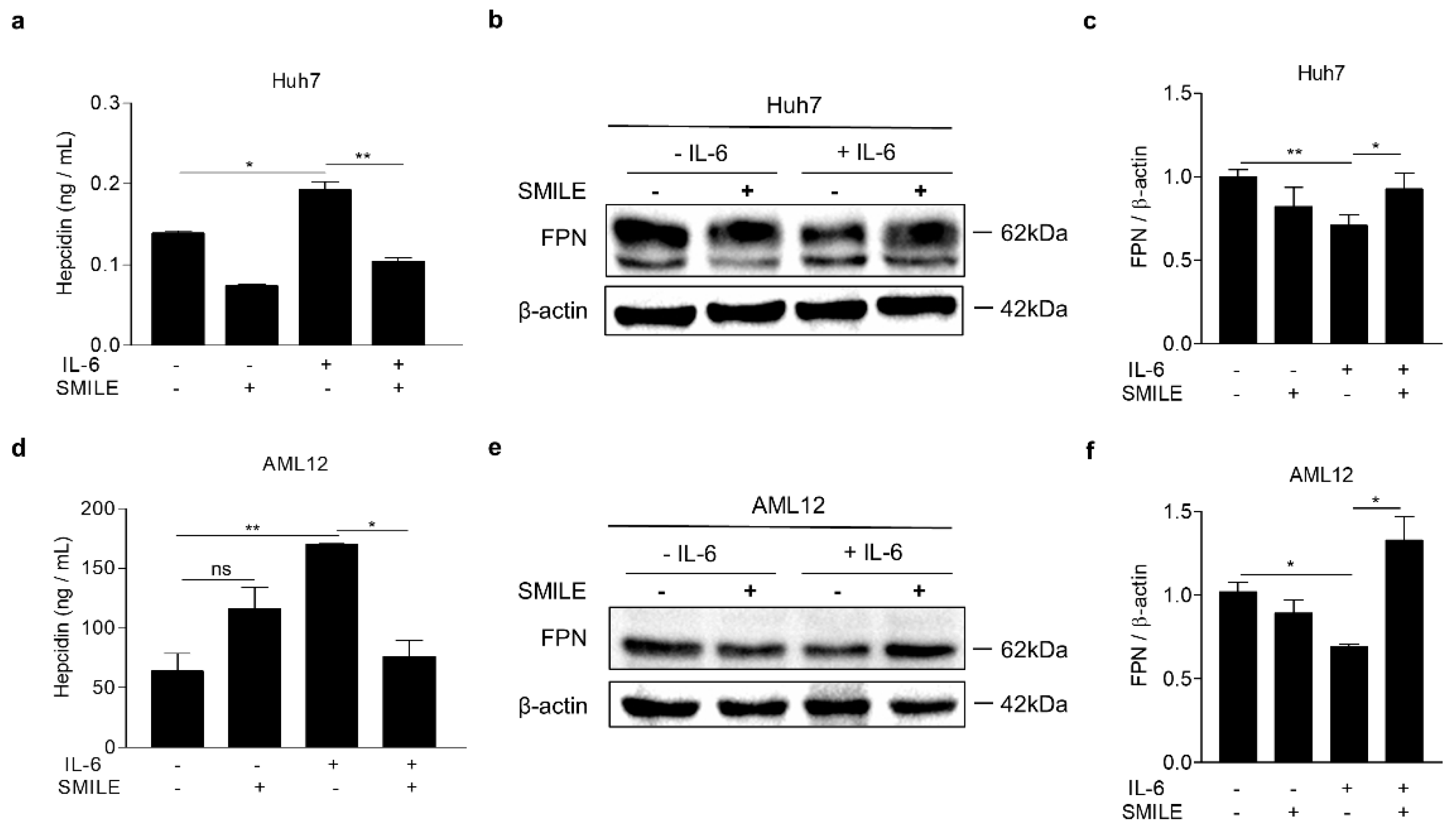 Antioxidants 09 00514 g002