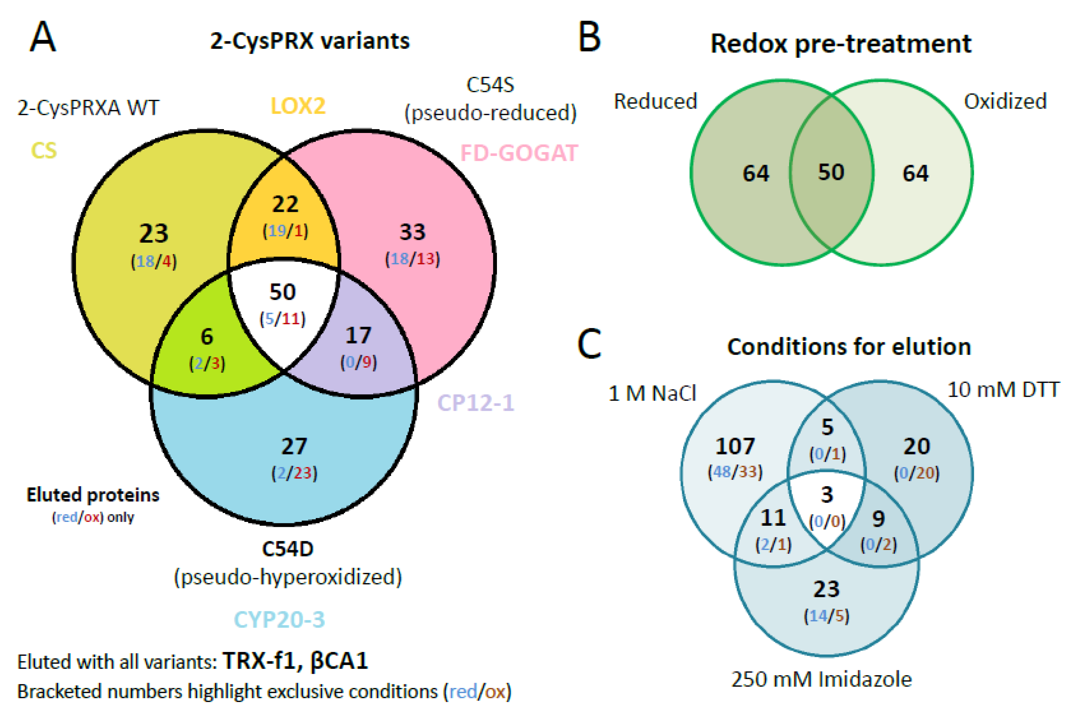 Antioxidants 09 00515 g003