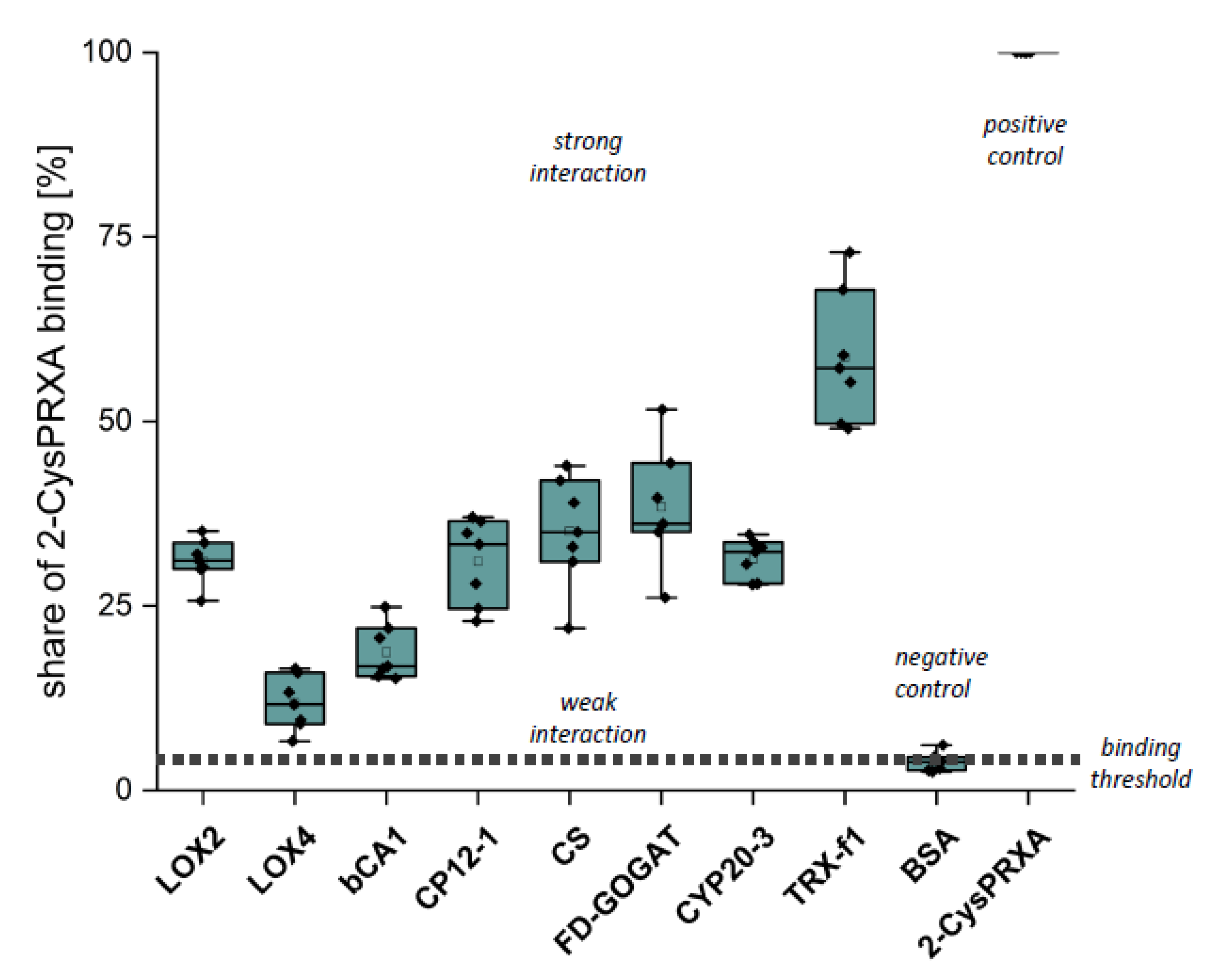 Antioxidants 09 00515 g004