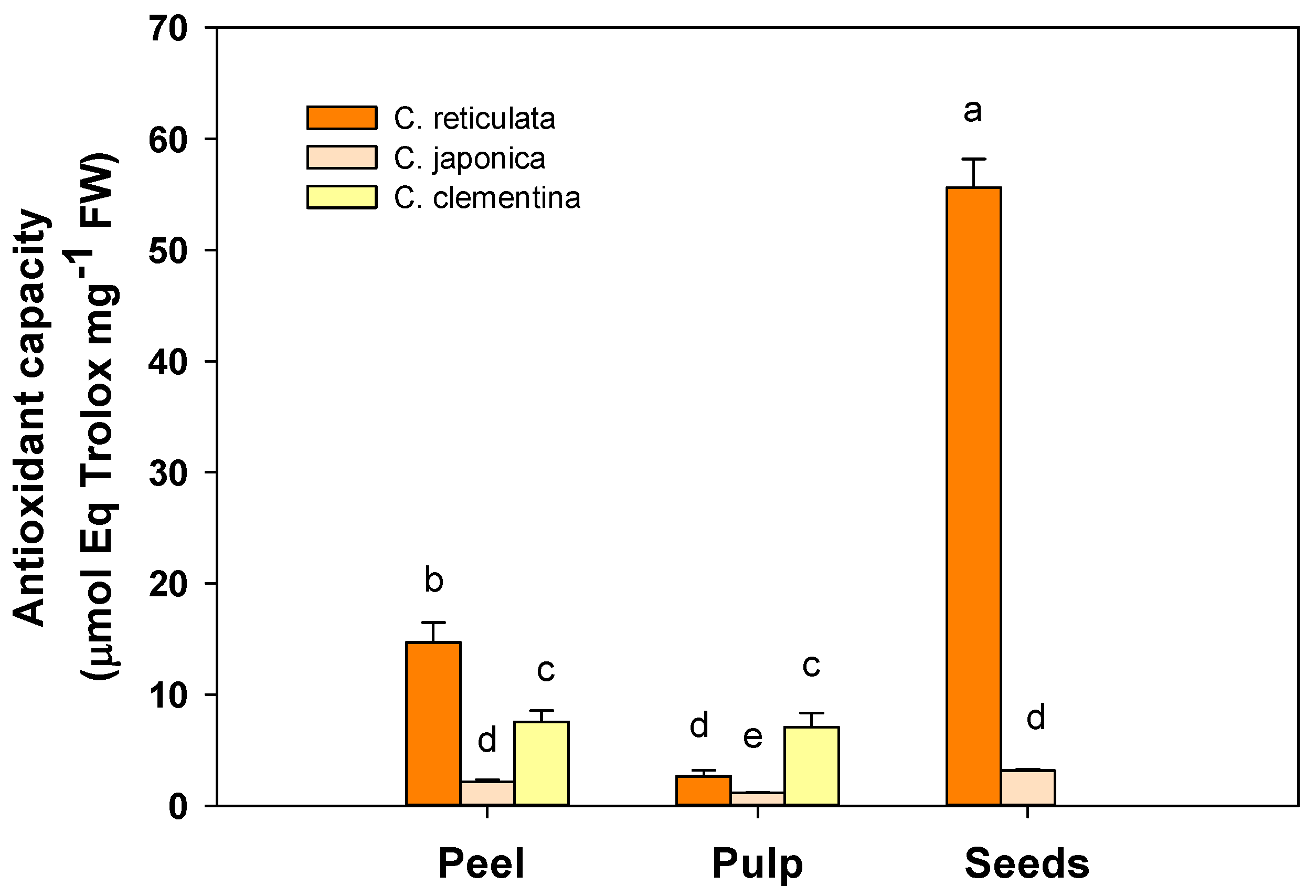 Antioxidants 09 00517 g002